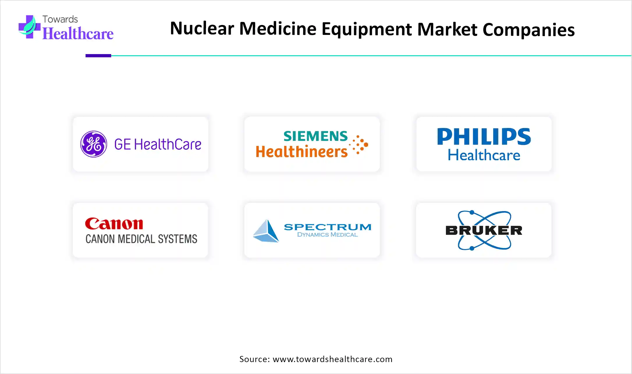Nuclear Medicine Equipment Market Top Key Players Nuclear Medicine Equipment Market Companies