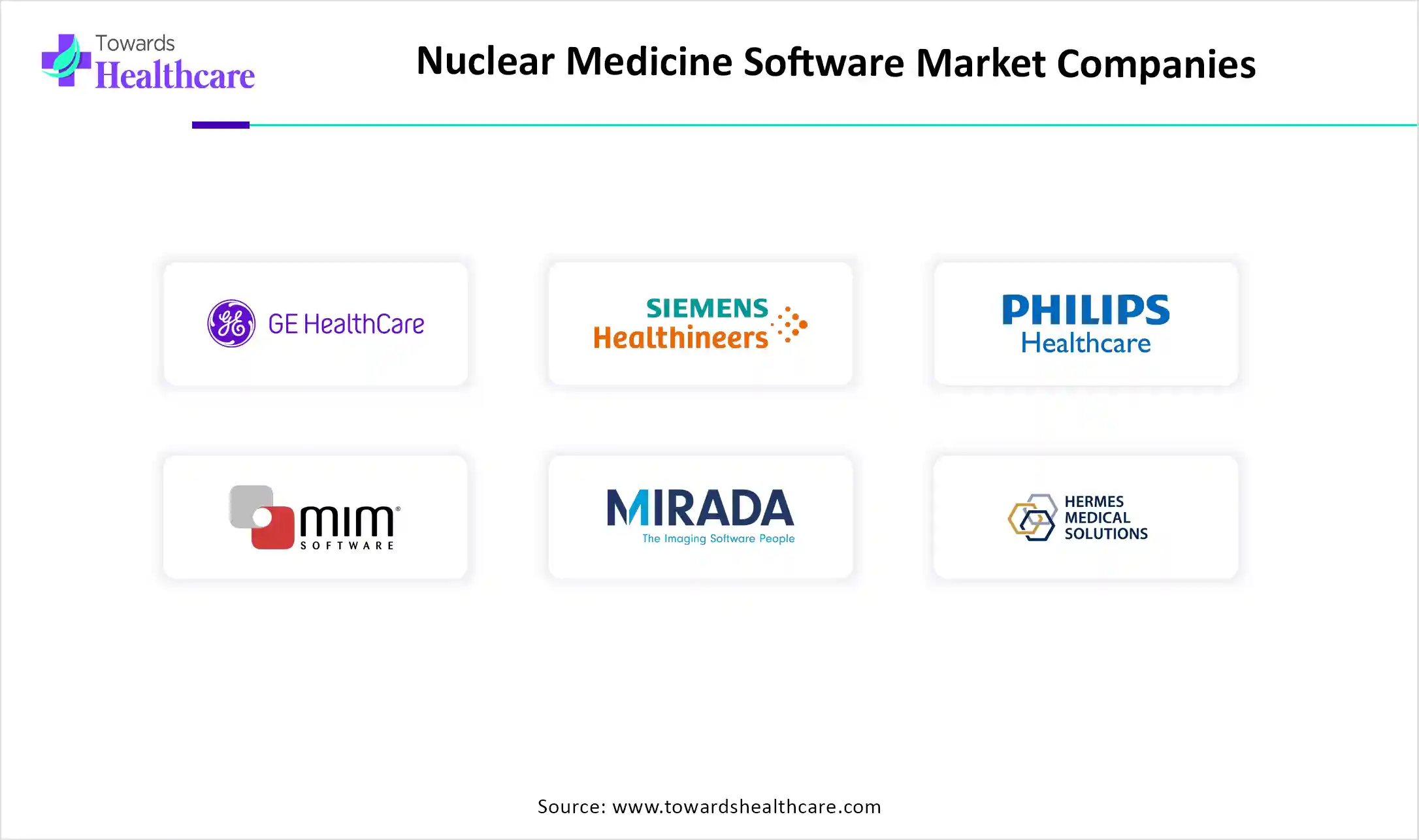 Nuclear Medicine Software Market Top Key Players Nuclear Medicine Software Market Companies