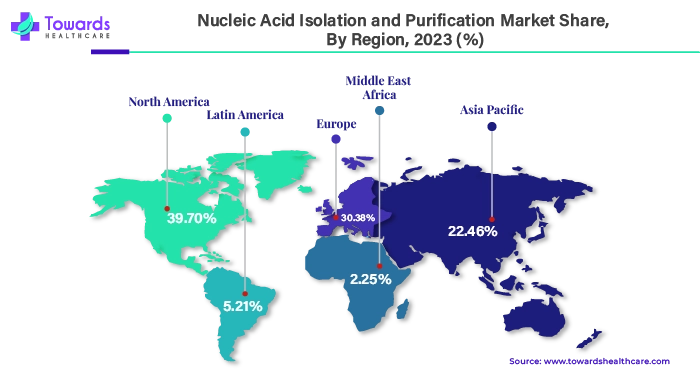 Nucleic Acid Isolation and Purification Market NA, EU, APAC, LA, MEA Share 2023 (%) Nucleic Acid Isolation and Purification Market NA, EU, APAC, LA, MEA Share 2023 (%)