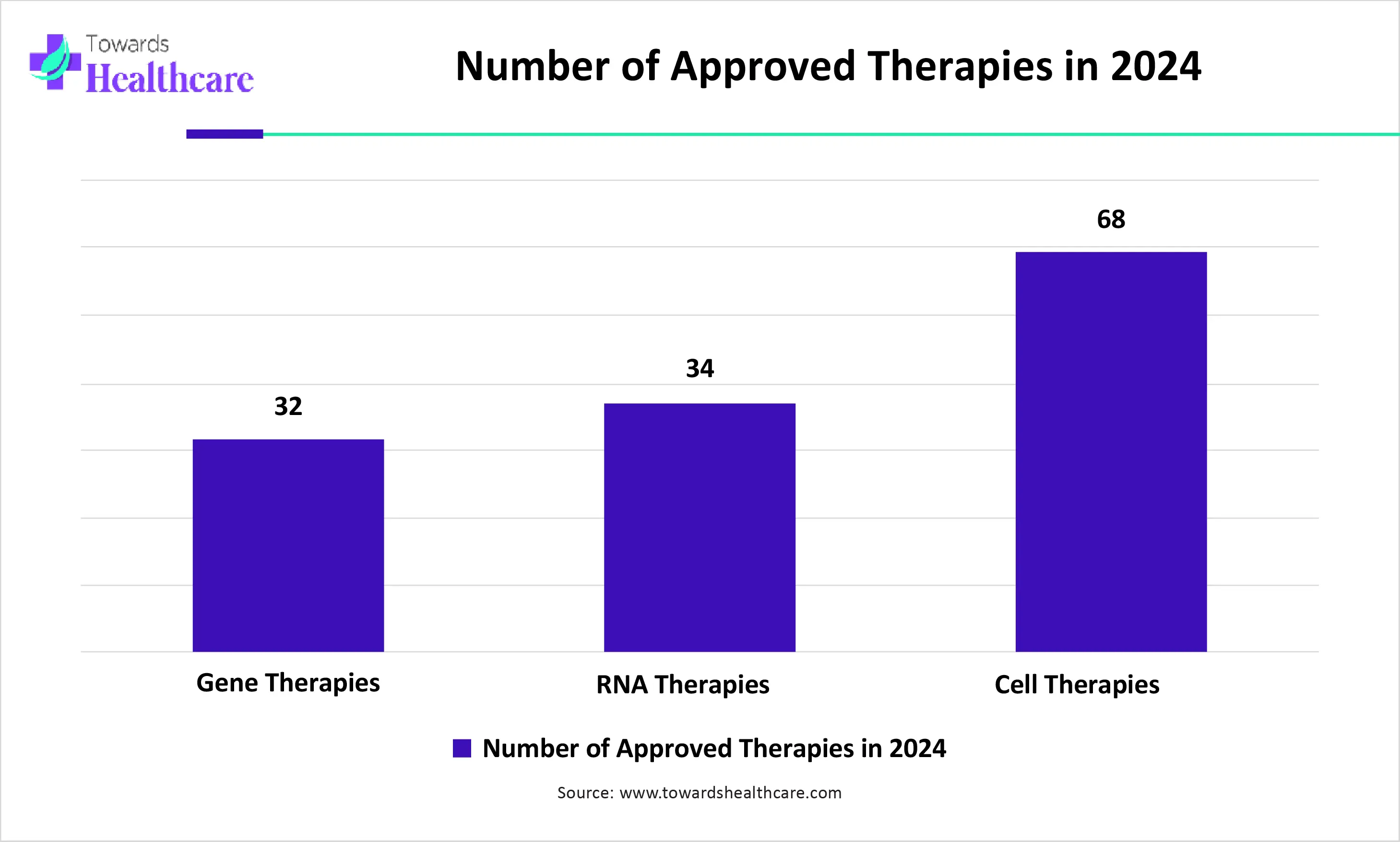 Number of Approved Therapies in 2024 Number of Approved Therapies in 2024
