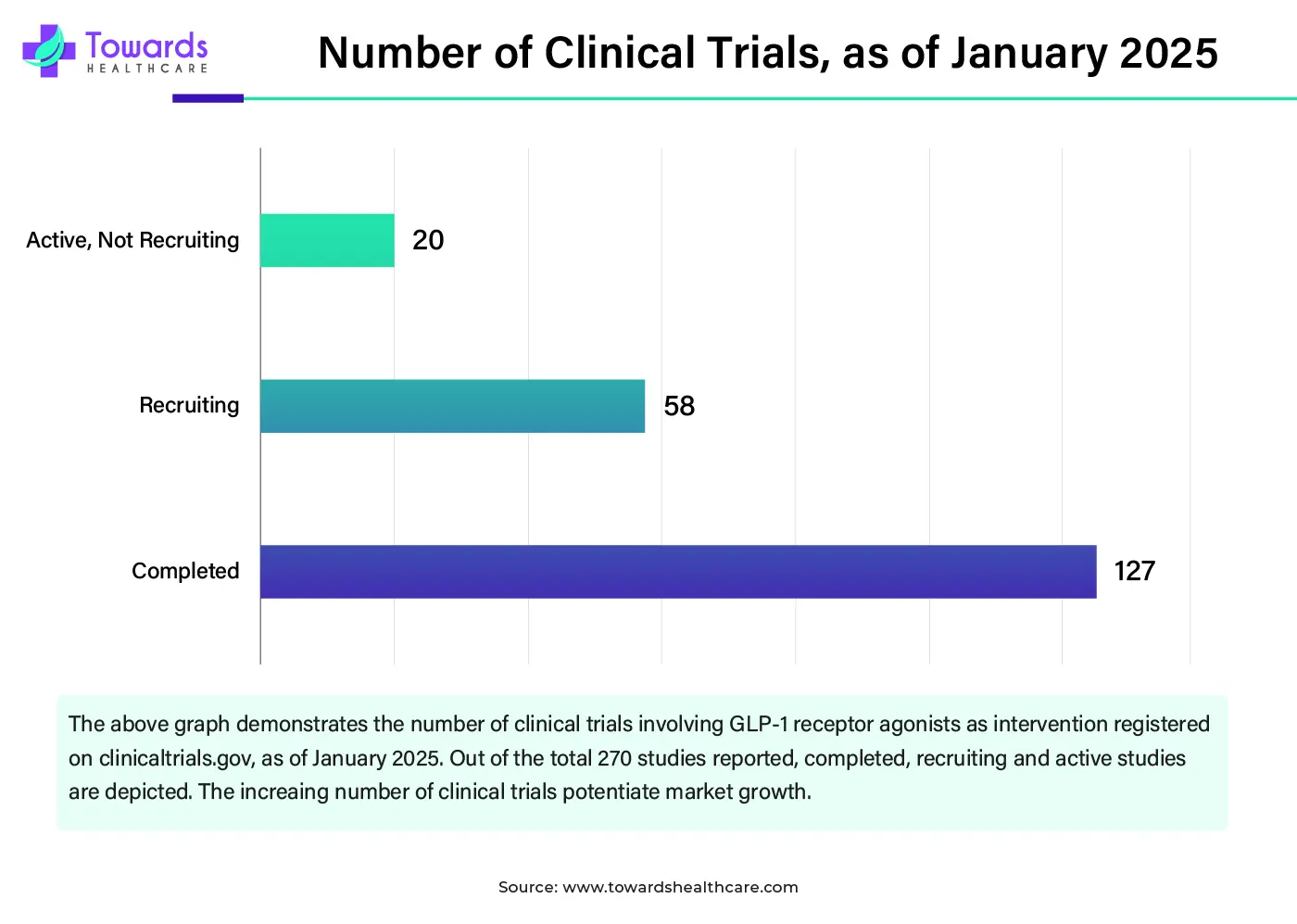 Number of Clinical Trials, as of January 2025 Number of Clinical Trials, as of January 2025