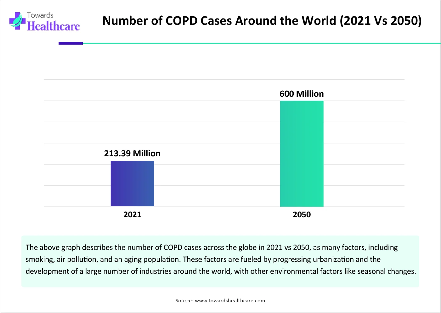 Number of COPD Cases Around the World-01 Number of COPD Cases Around the World-01