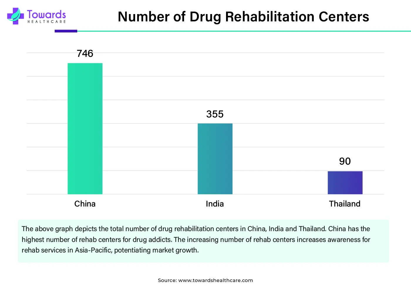 Number of Drug Rehabilitation Centers Number of Drug Rehabilitation Centers