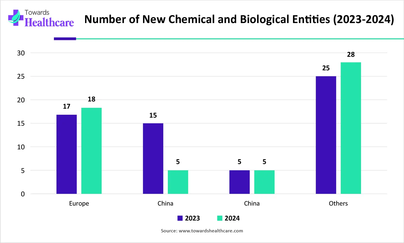 Number of New Chemical and Biological Entities (2023-2024) Number of New Chemical and Biological Entities (2023-2024)