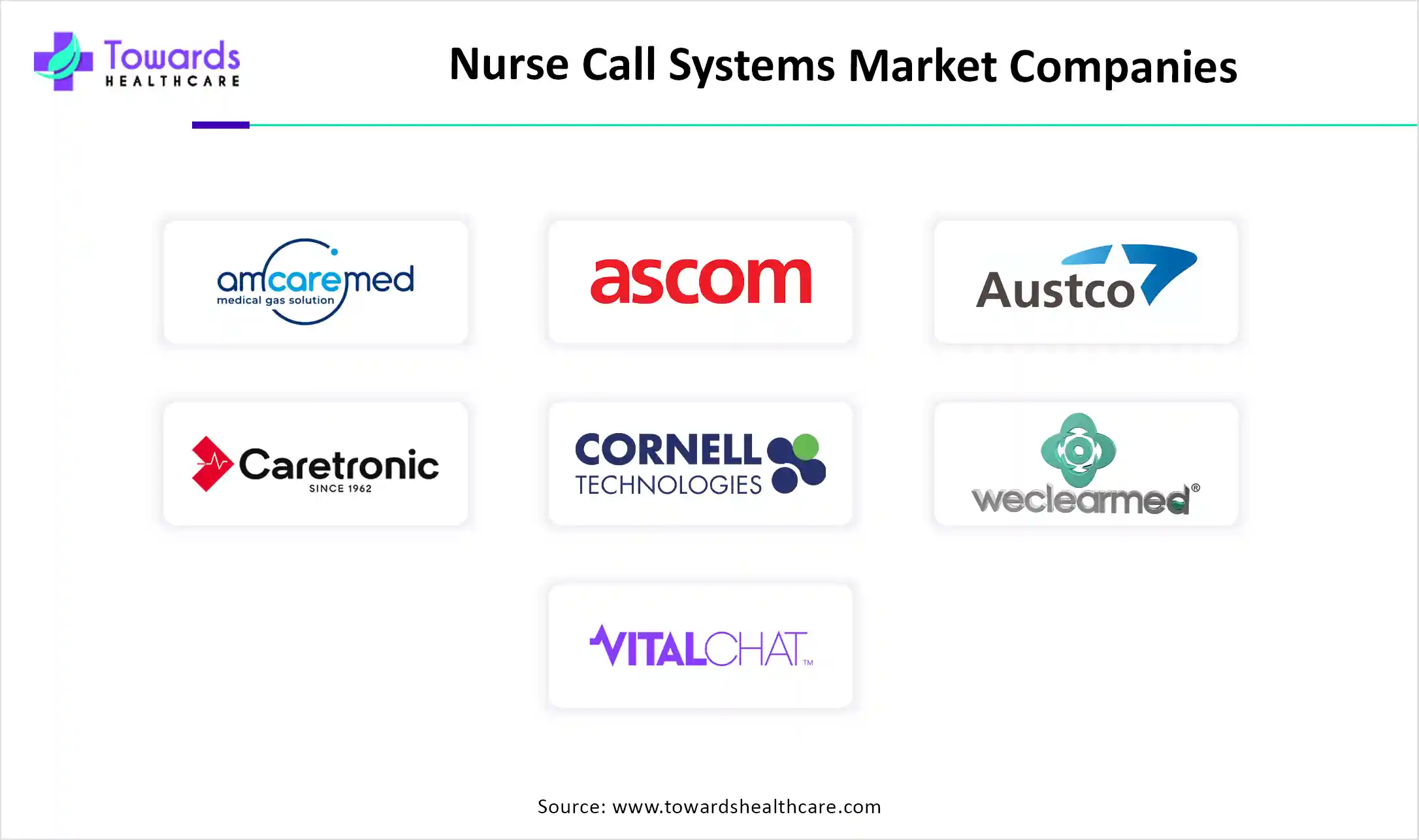 Nurse Call Systems Market Companies Nurse Call Systems Market Companies