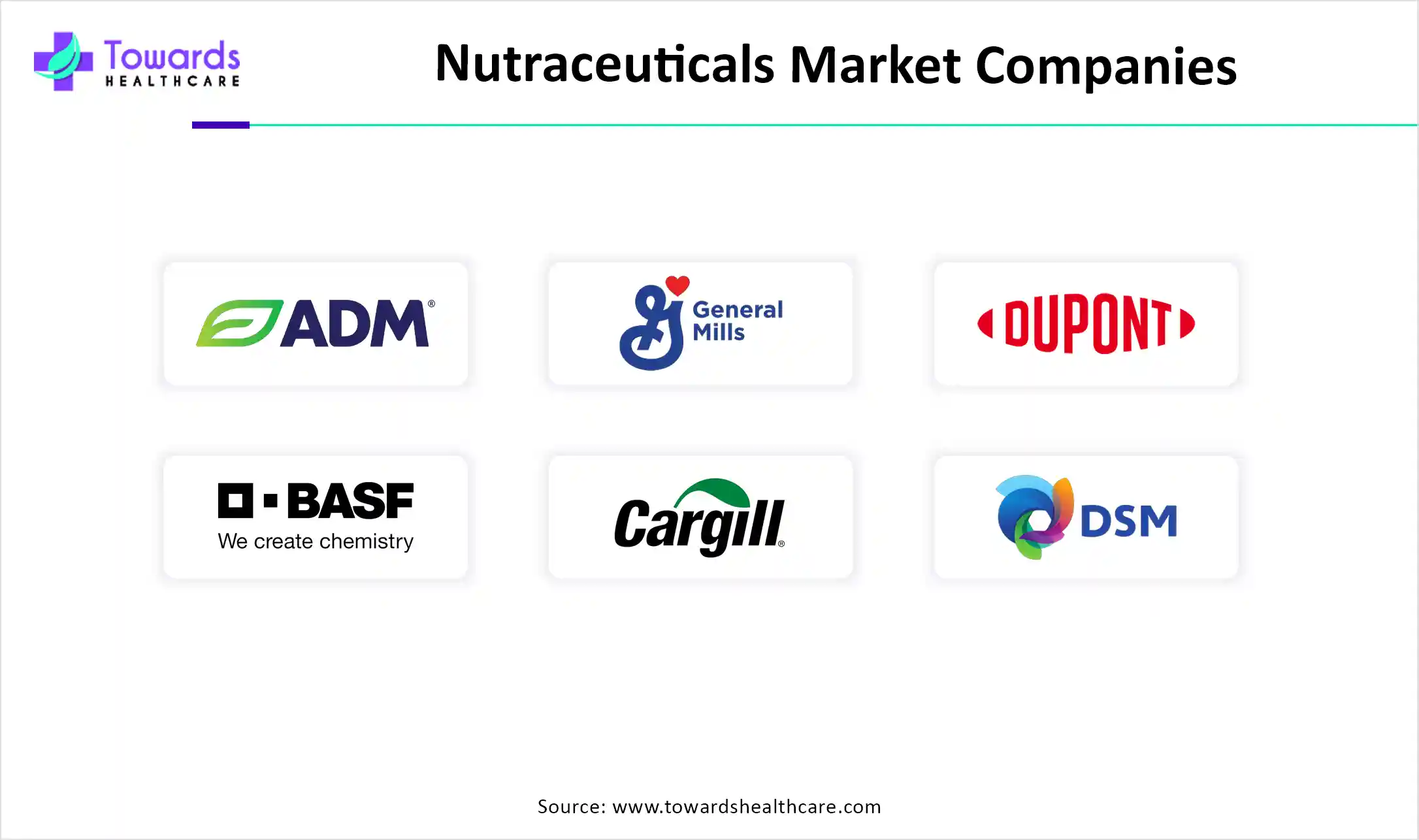 Nutraceuticals Market Companies Nutraceuticals Market Companies