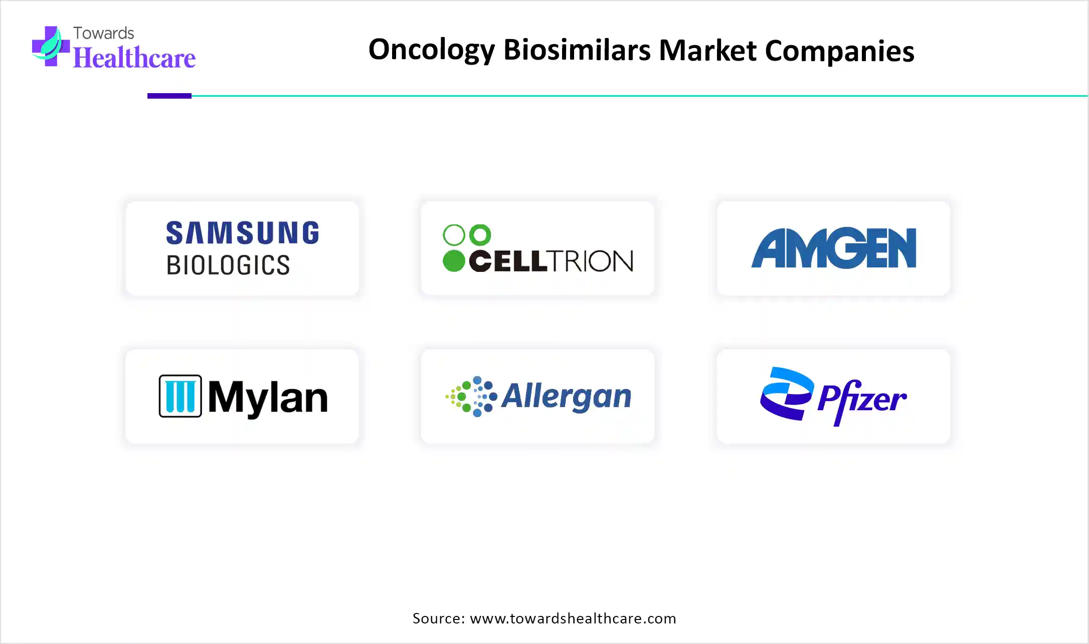 Oncology Biosimilars Market Top Key Players Oncology Biosimilars Market Companies