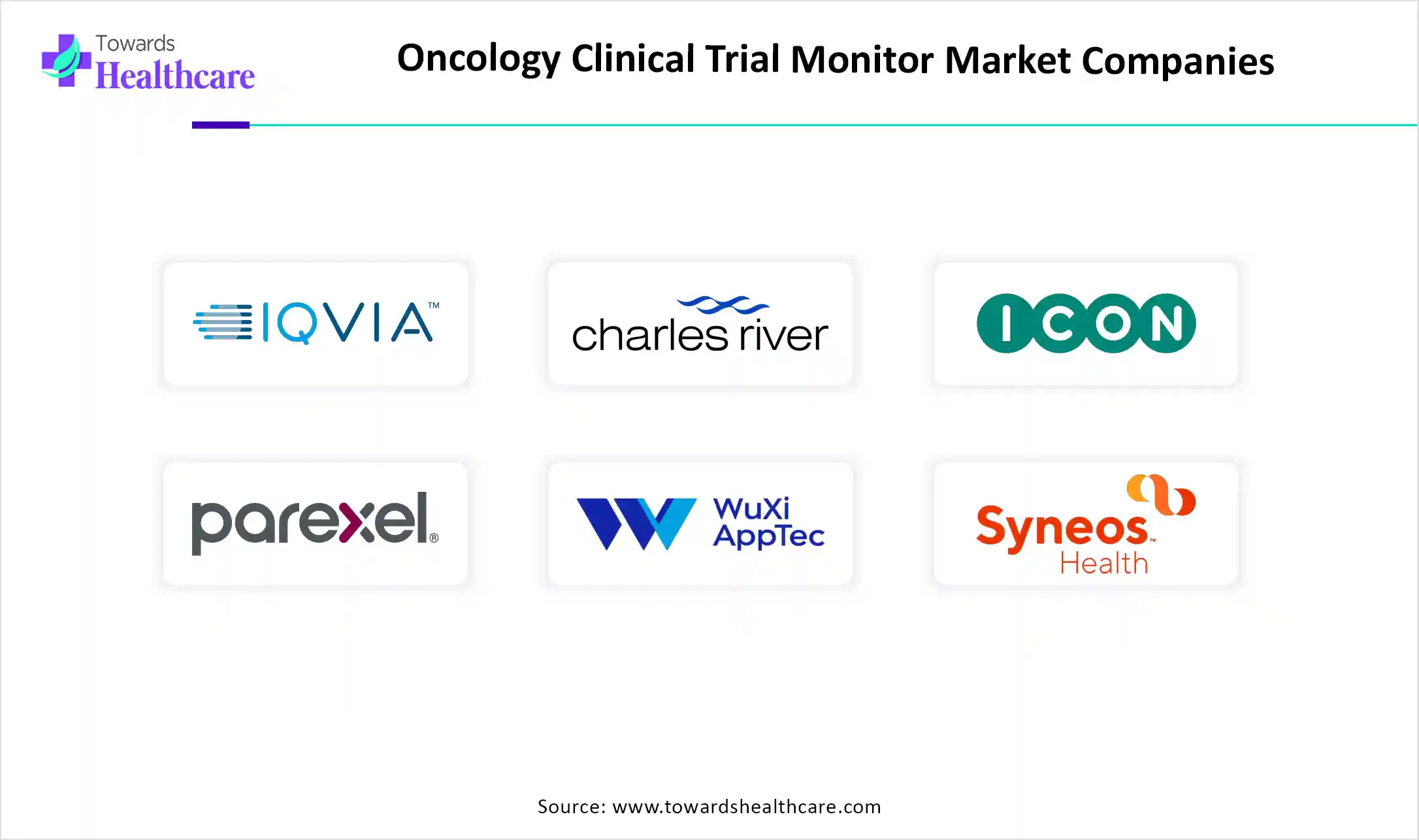 Oncology Clinical Trial Monitor Market Companies Oncology Clinical Trial Monitor Market Key Players