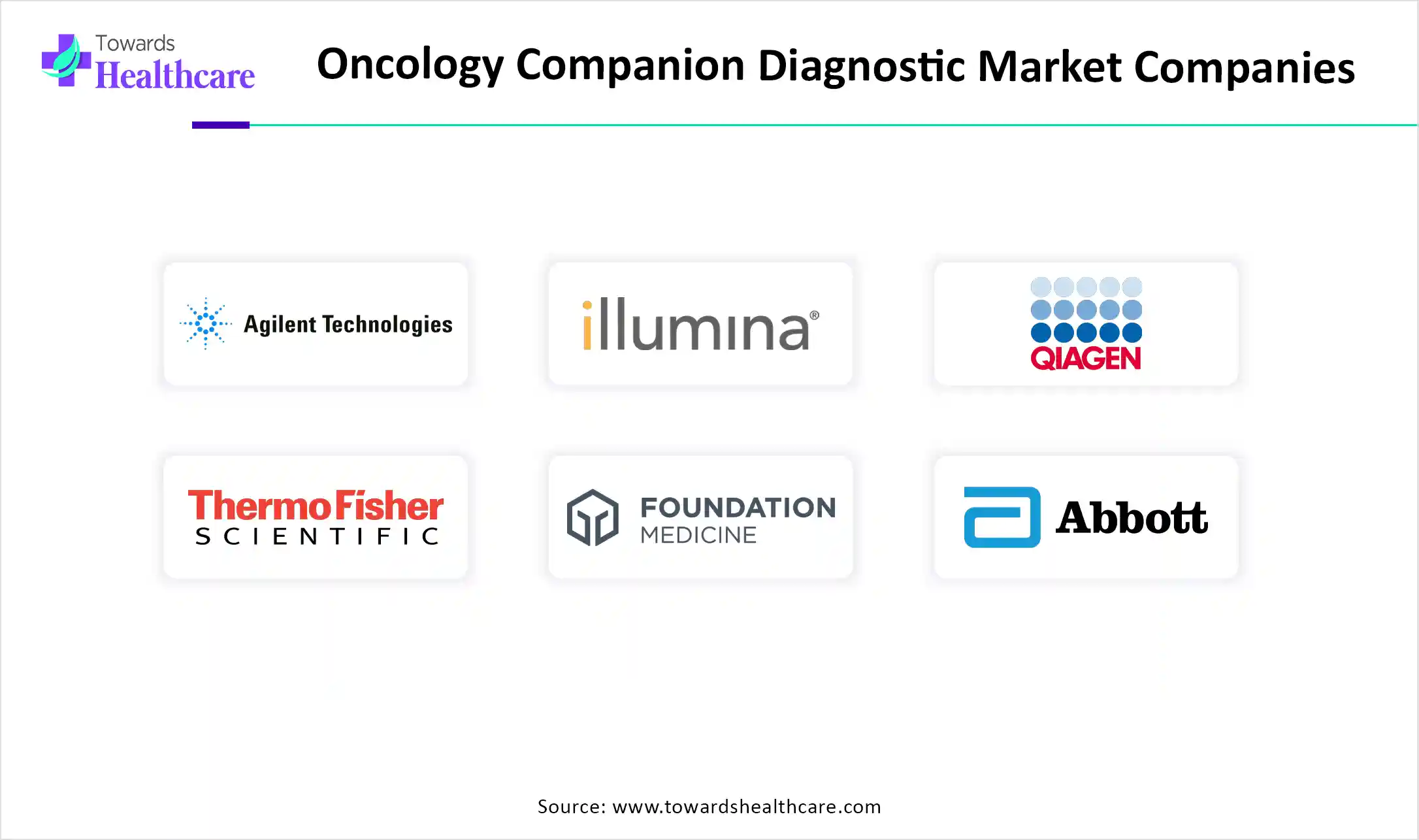Oncology Companion Diagnostic Market Companies Oncology Companion Diagnostic Market Companies