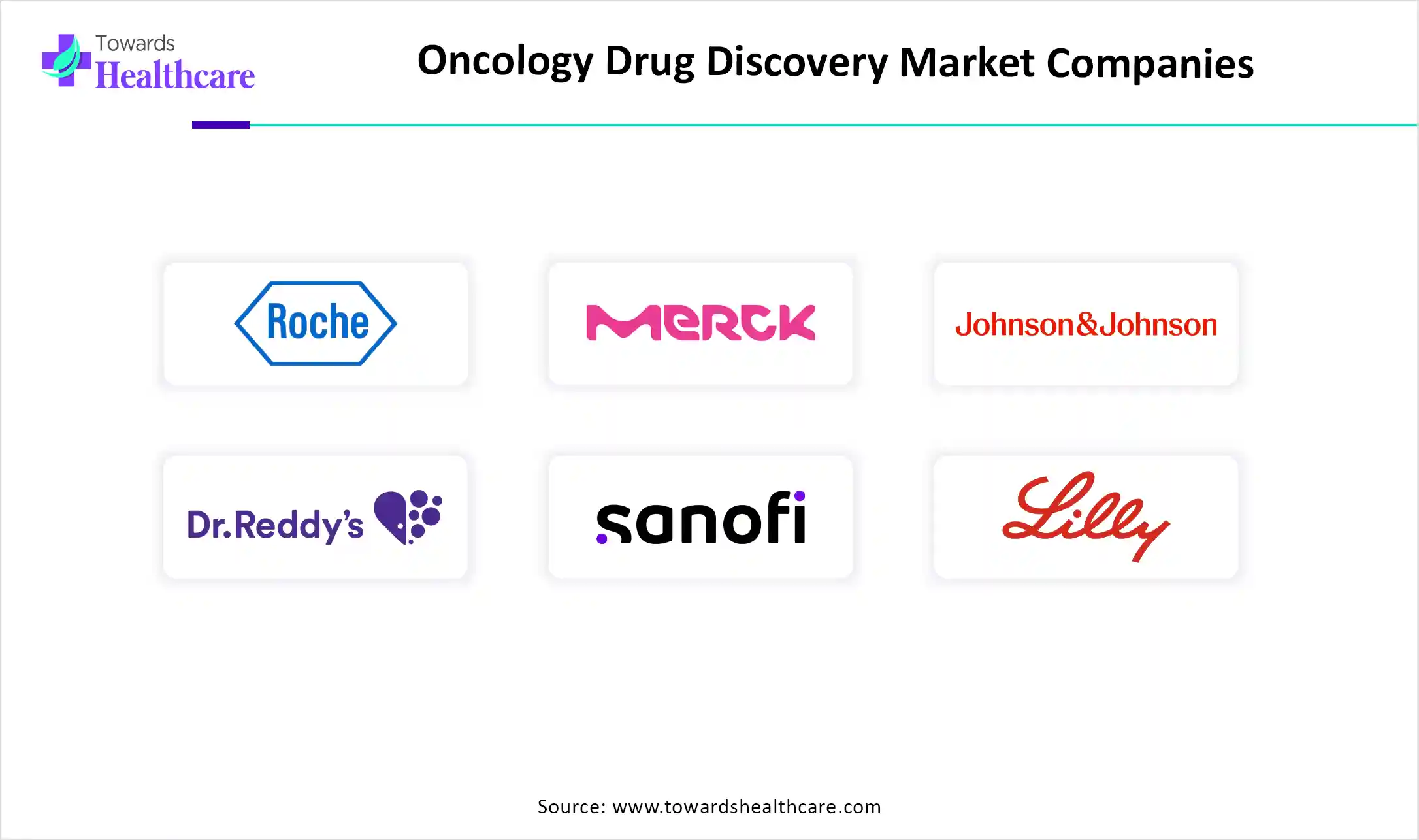 Oncology Drug Discovery Market Companies Oncology Drug Discovery Market Companies