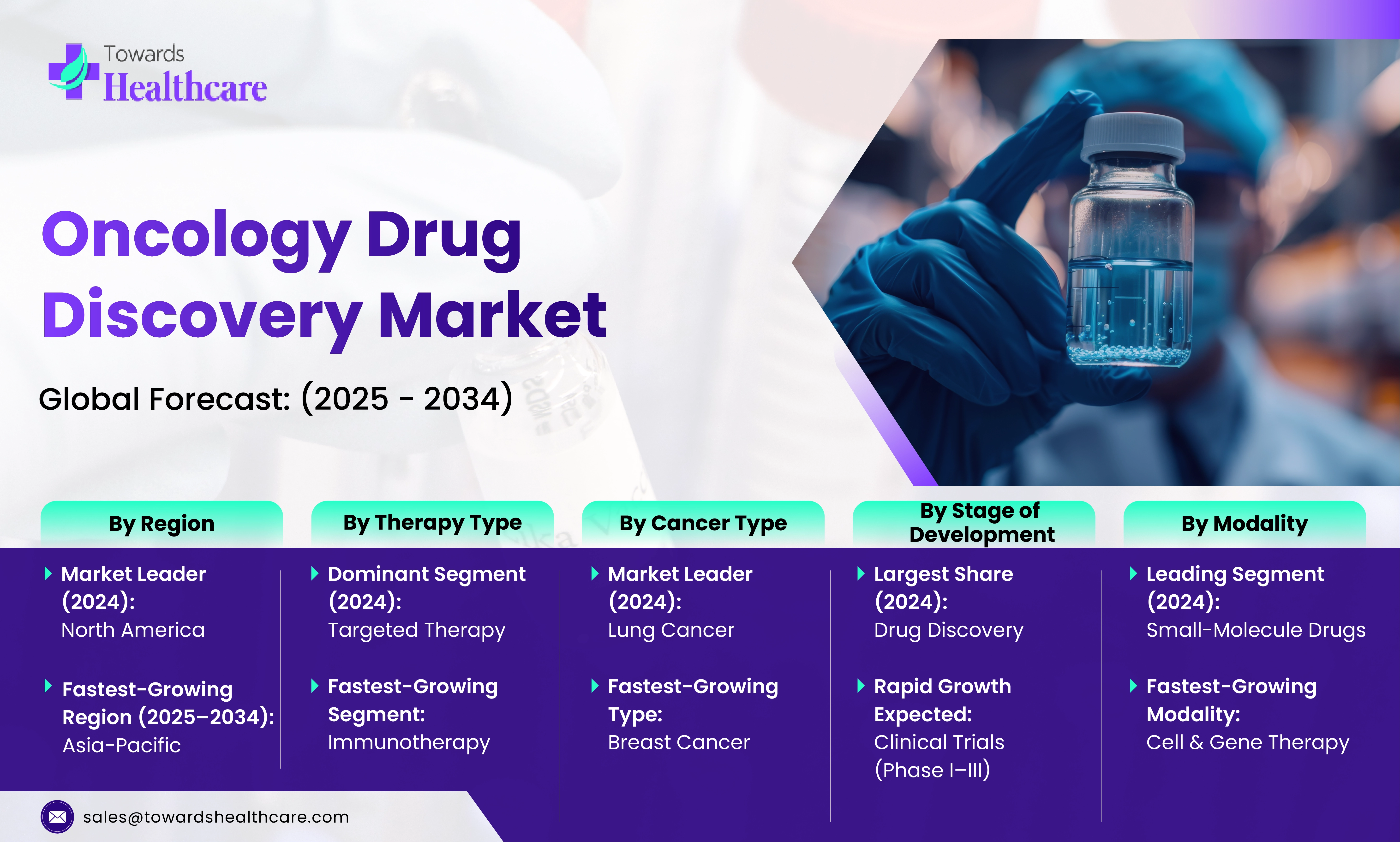 Oncology Drug Discovery Market Size 2024 - 2034 Oncology Drug Discovery Market Size and Trends 2025