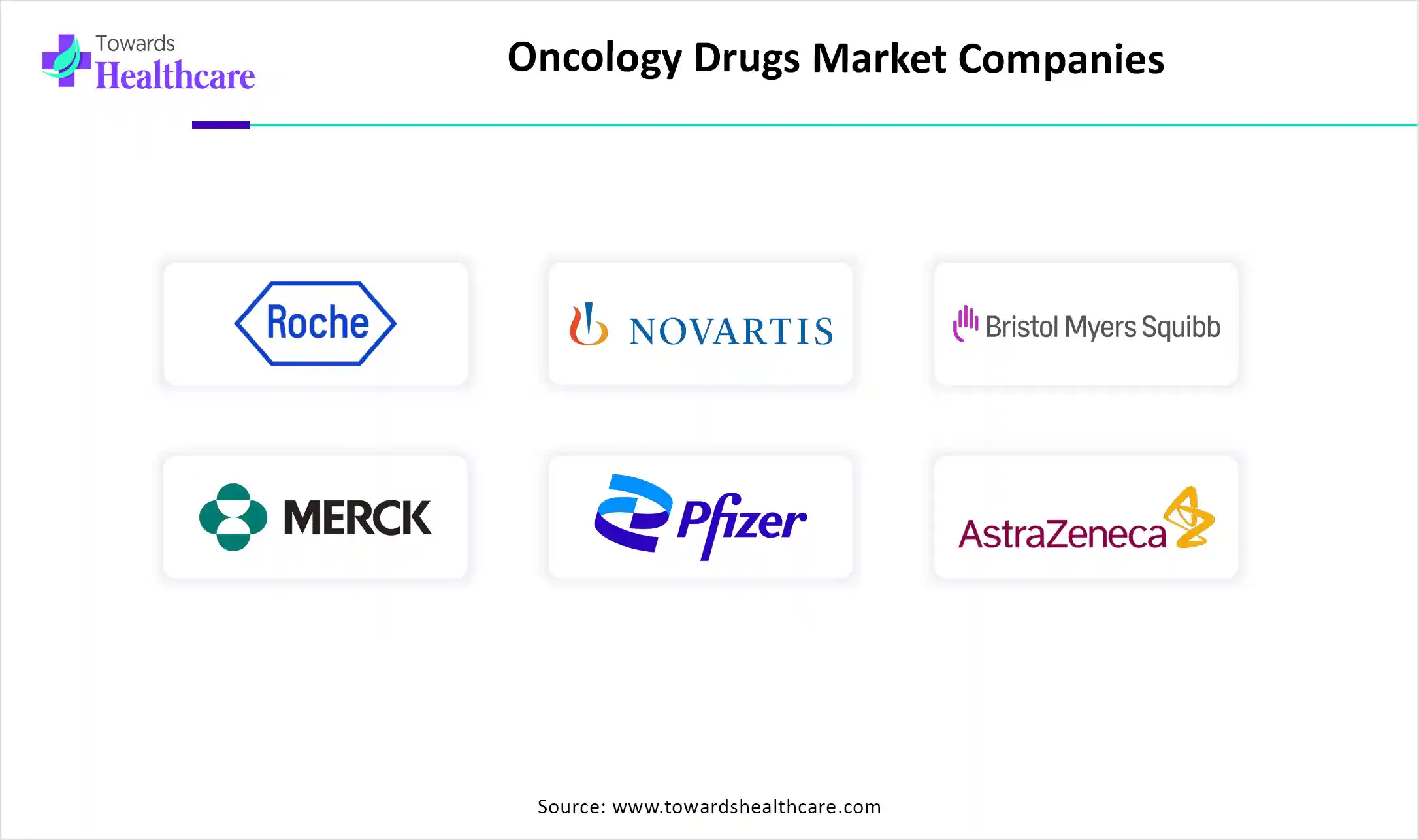Oncology Drugs Market Top Key Players Oncology Drugs Market Companies