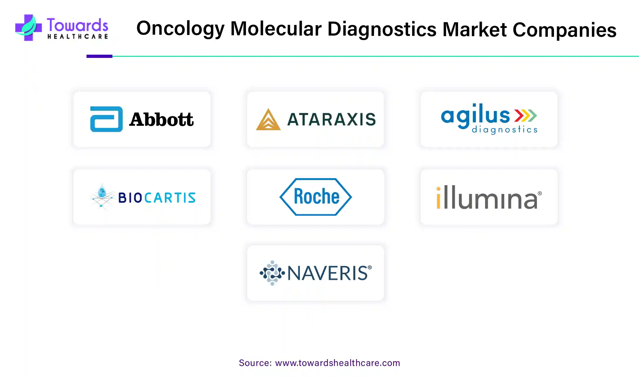 Oncology Molecular Diagnostics Market Companies Oncology Molecular Diagnostics Market Companies