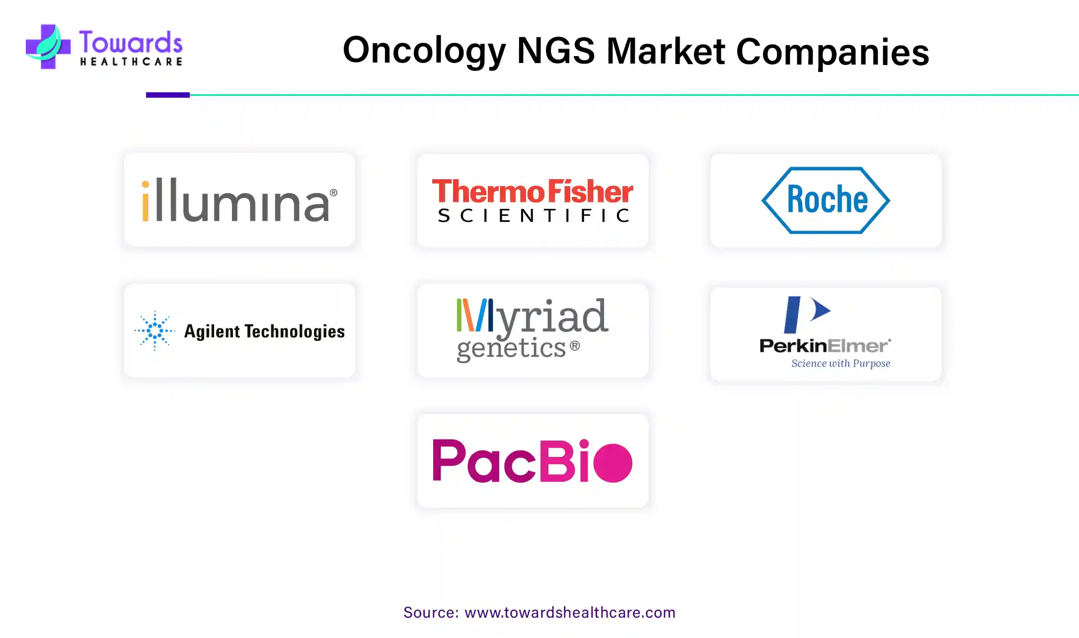 Oncology NGS Market Companies Oncology NGS Market Companies