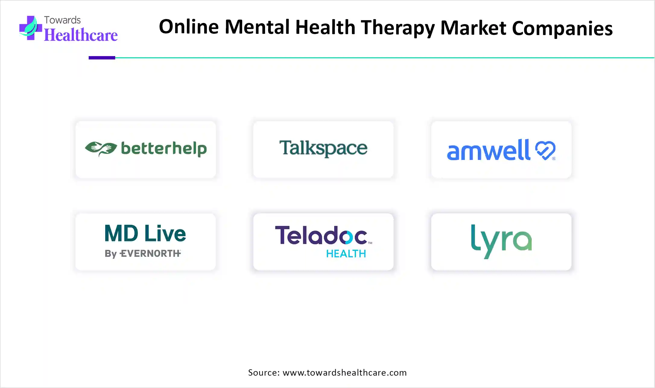 Online Mental Health Therapy Market Companies Online Mental Health Therapy Market Key Players