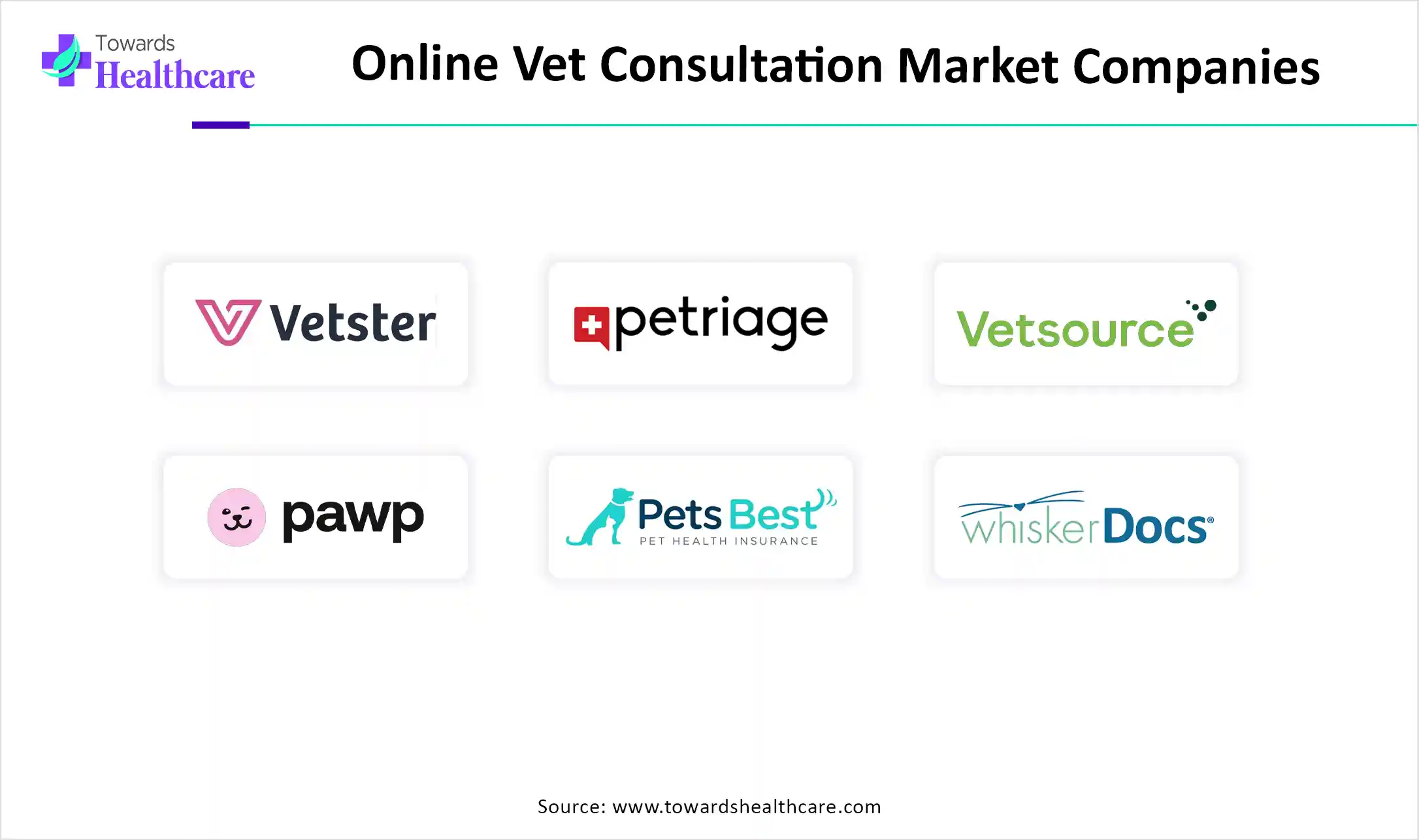 Online Vet Consultation Market Companies Online Vet Consultation Market Companies