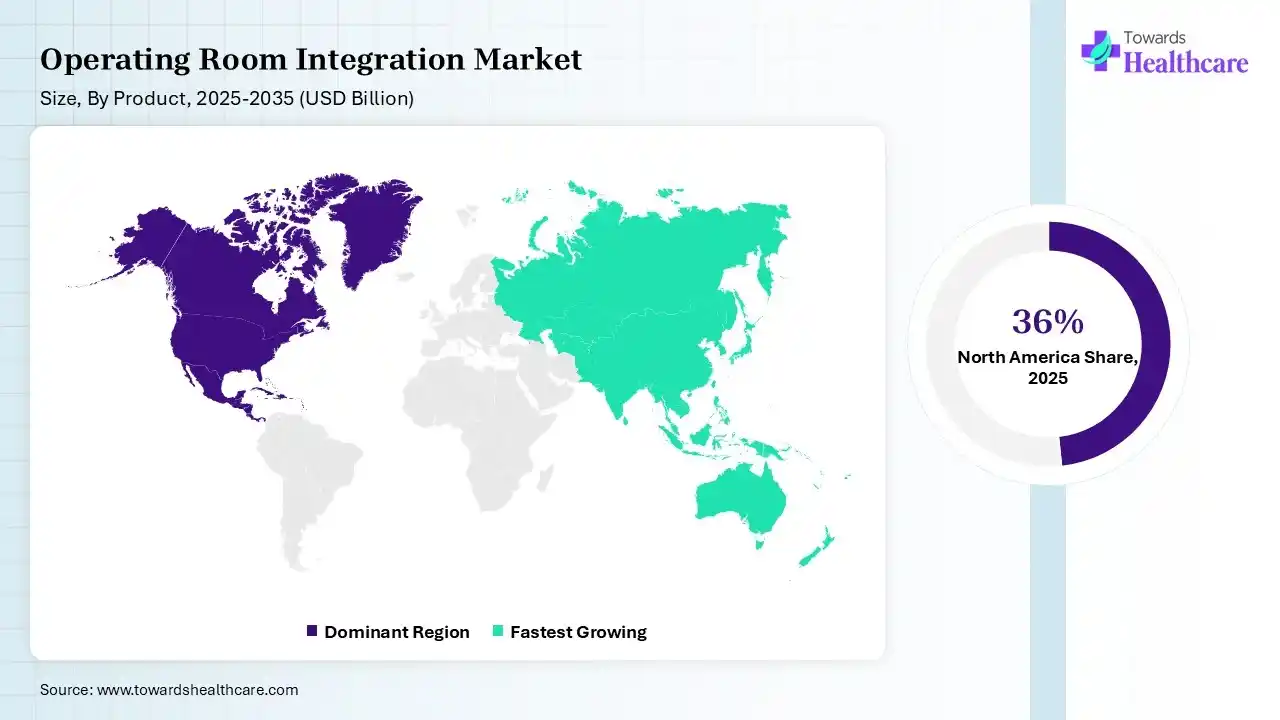 Operating Room Integration Market Share, By Region, 2025 (%) Operating Room Integration Market Shares for North America, Europe, Asia Pacific, Latin America and Middle East and Africa, 2025 (%).