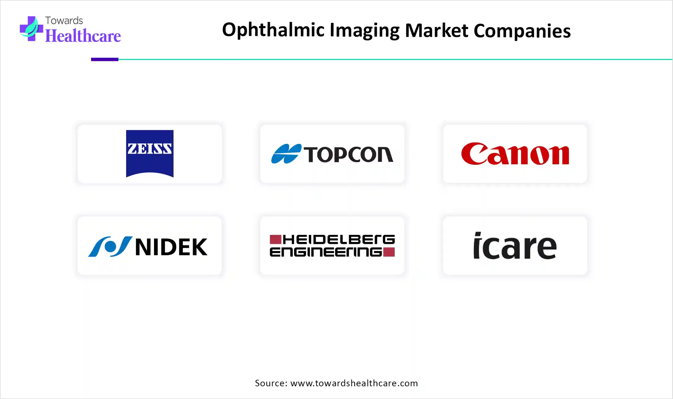 Ophthalmic Imaging Market Companies