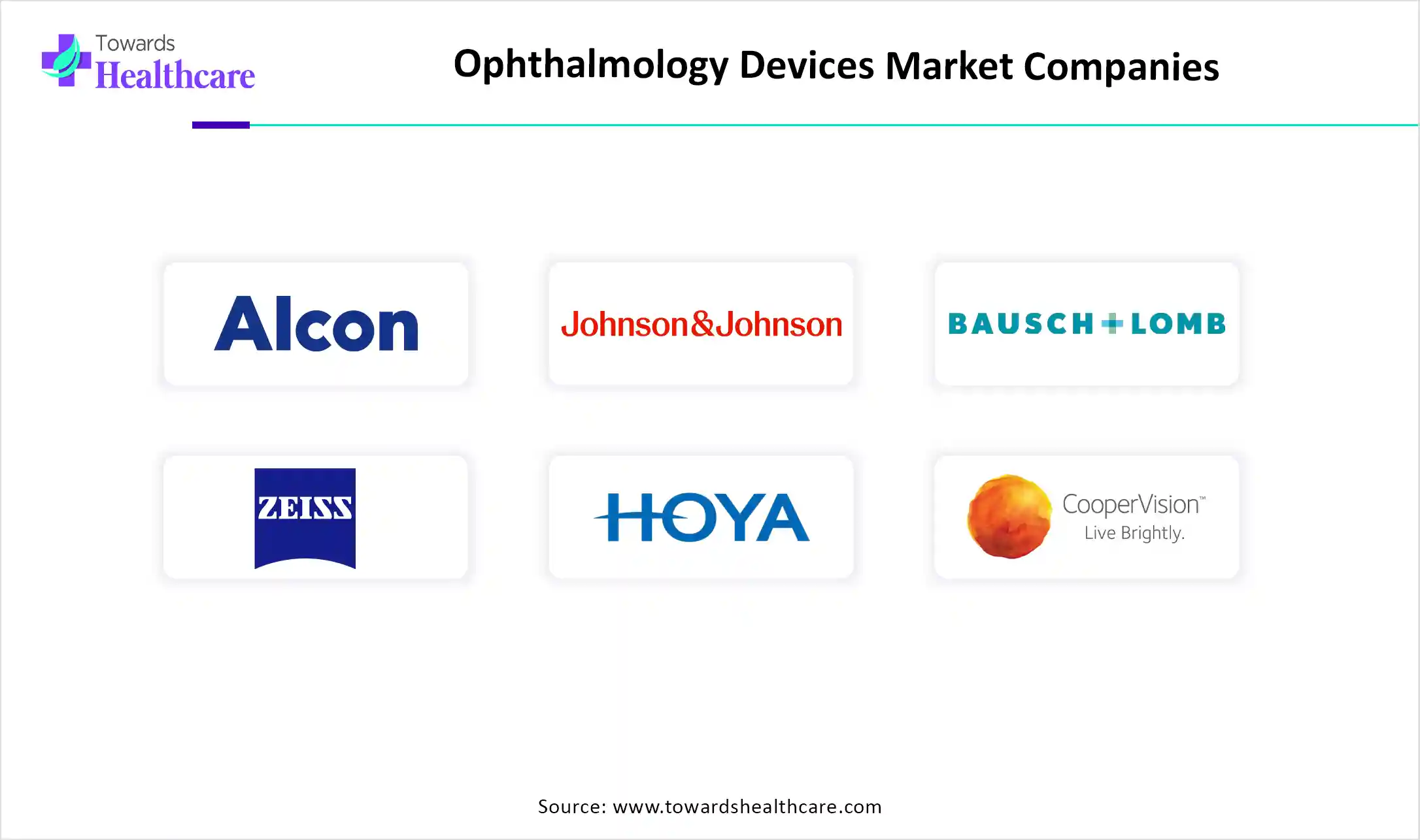 Ophthalmology Devices Market Top Key Players Ophthalmology Devices Market Companies