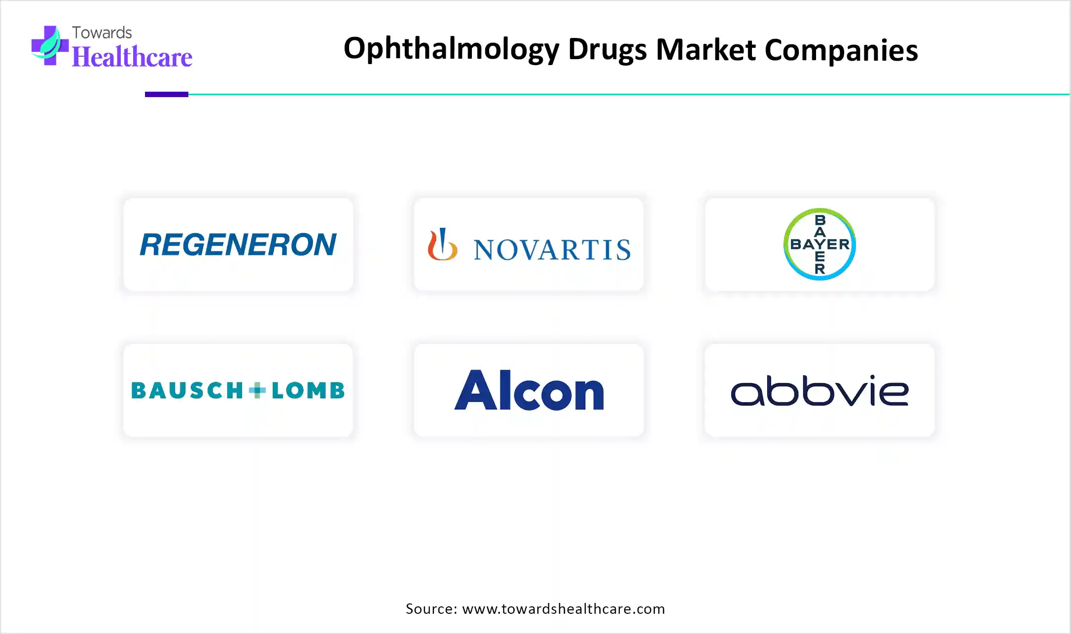 Ophthalmology Drugs Market Companies