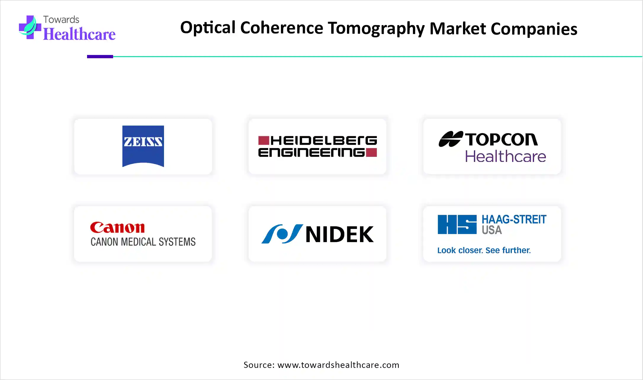 Optical Coherence Tomography Market Top Key Players Optical Coherence Tomography Market Companies