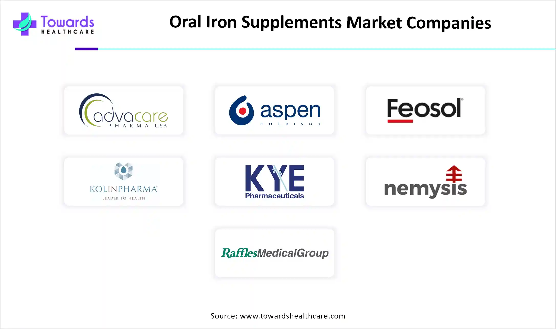 Oral Iron Supplements Market Companies Oral Iron Supplements Market Companies