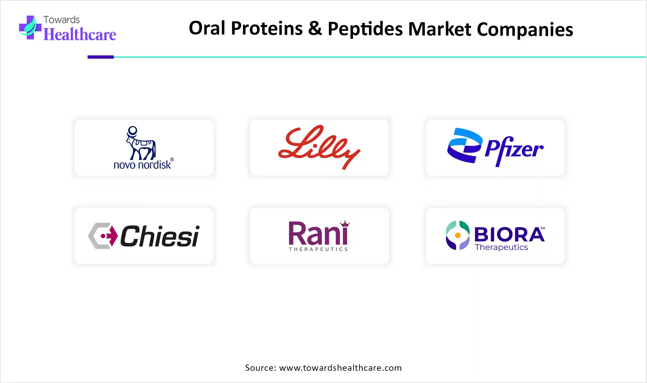 Oral Proteins & Peptides Market Top Key Players Oral Proteins & Peptides Market Companies