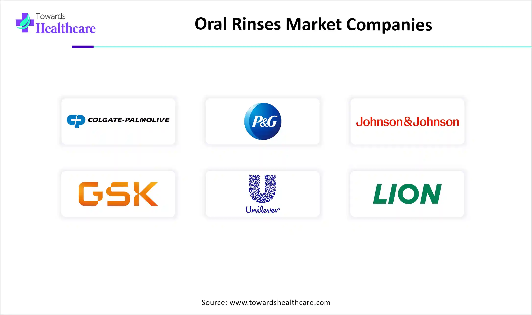 Oral Rinses Market Top Key Players Oral Rinses Market Companies