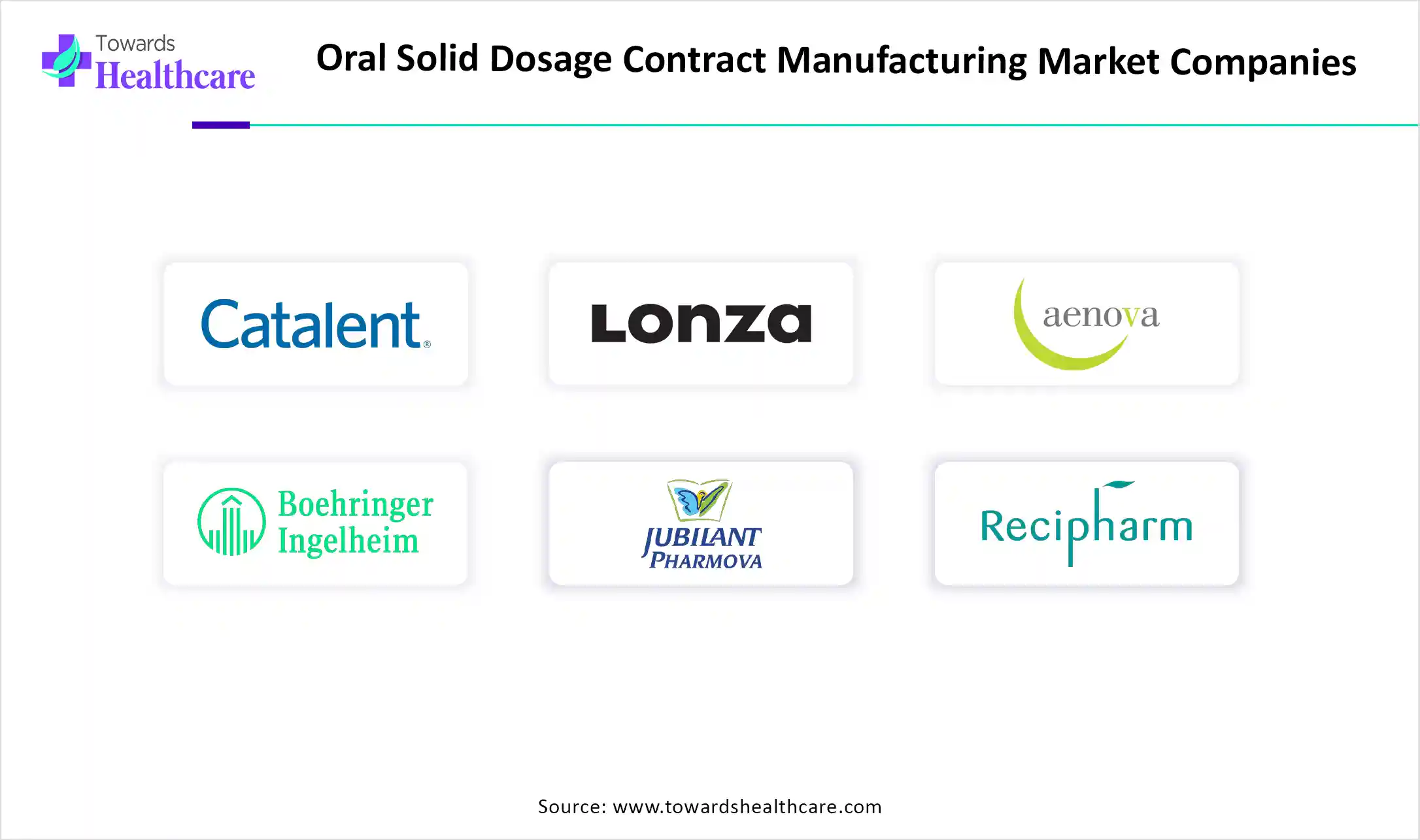 Oral Solid Dosage Contract Manufacturing Market Companies Oral Solid Dosage Contract Manufacturing Market Key Players