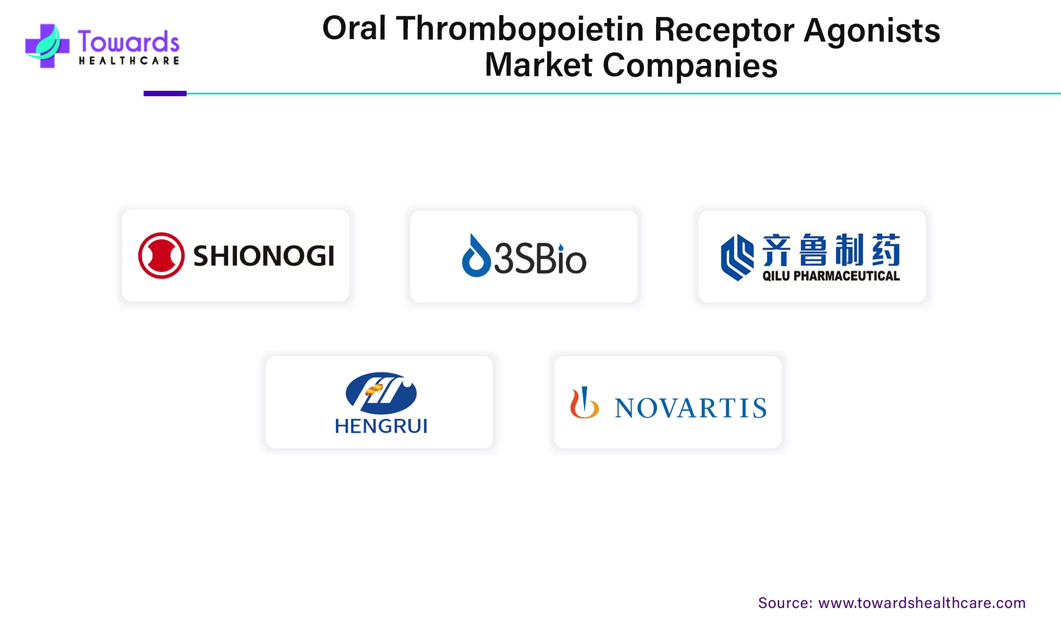 Oral Thrombopoietin Receptor Agonists Market Companies Oral Thrombopoietin Receptor Agonists Market Companies