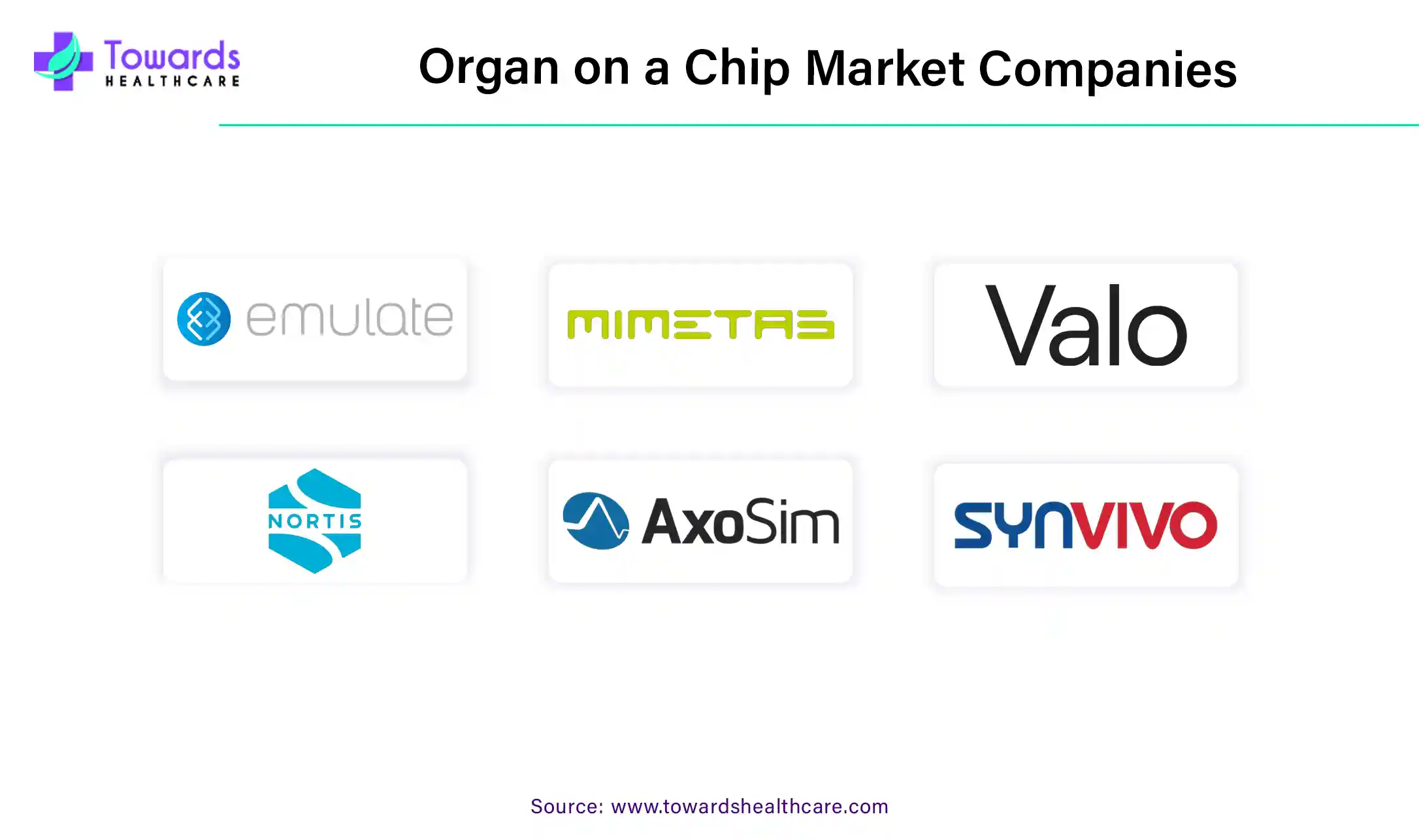 Organ on a Chip Market Companies Organ on a Chip Market Companies