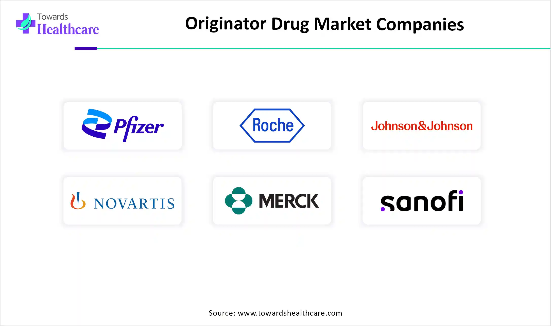 Originator Drug Market Top Key Players Originator Drug Market Companies