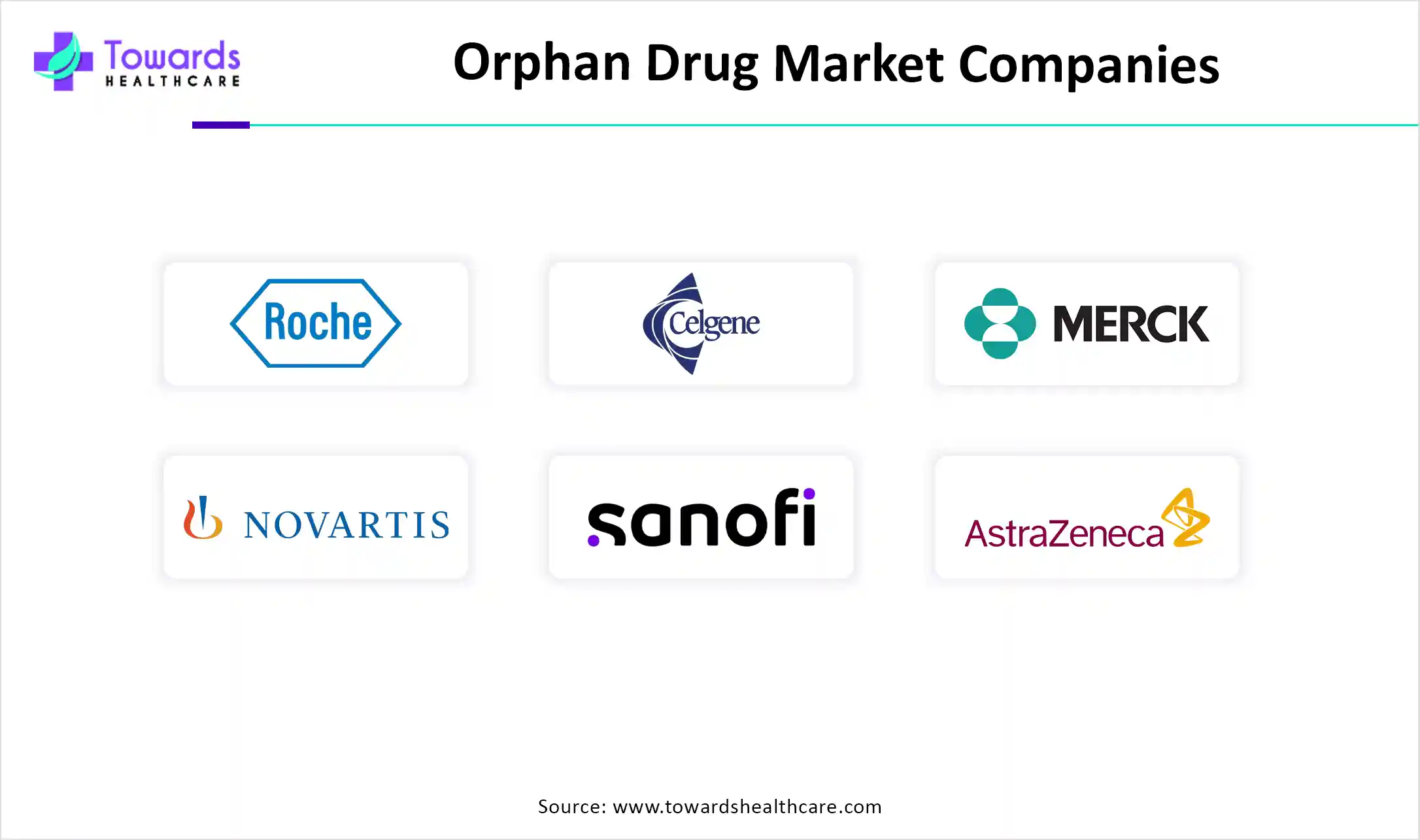 Orphan Drug Market Companies Orphan Drug Market Companies