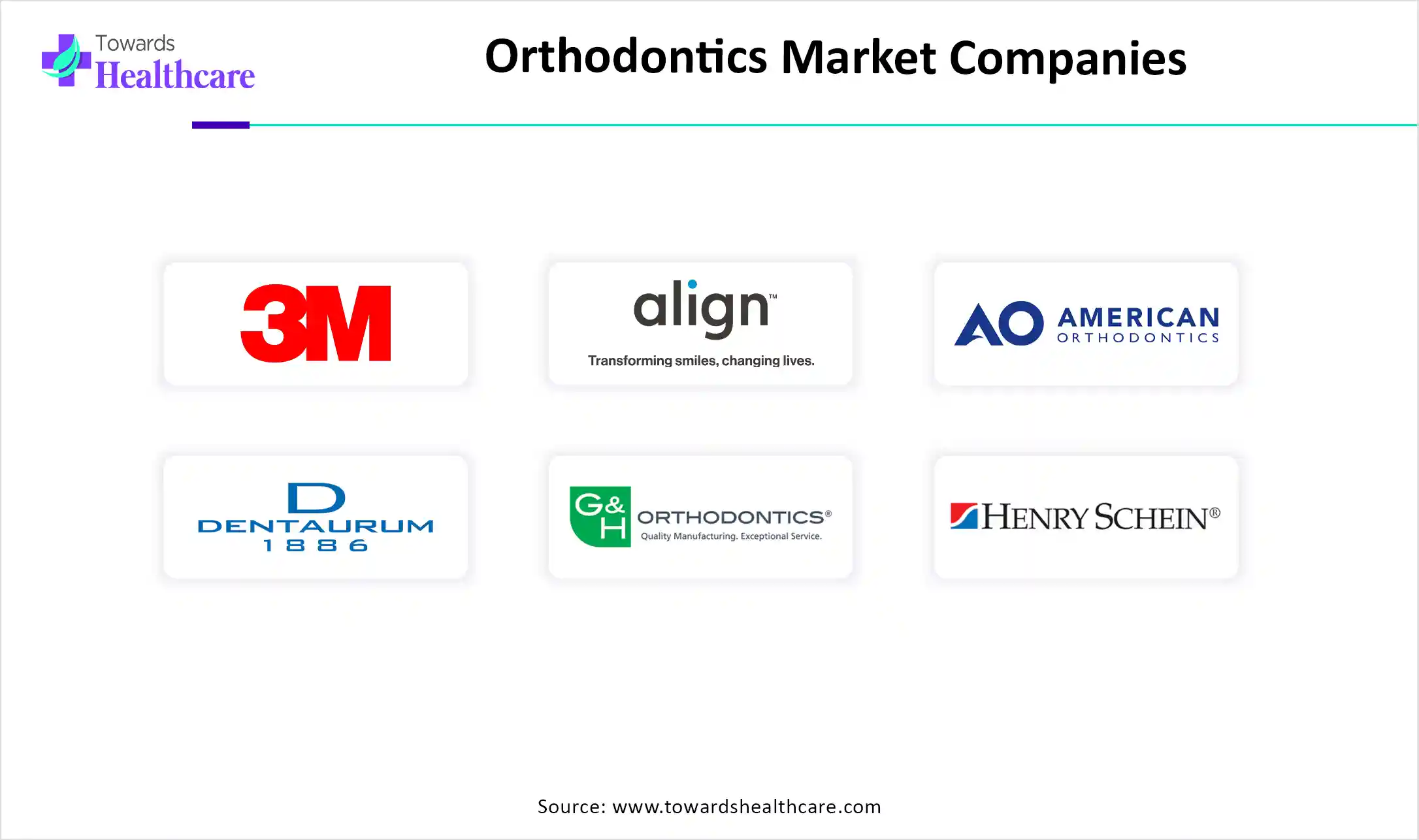 Orthodontics Market Companies Orthodontics Market Companies