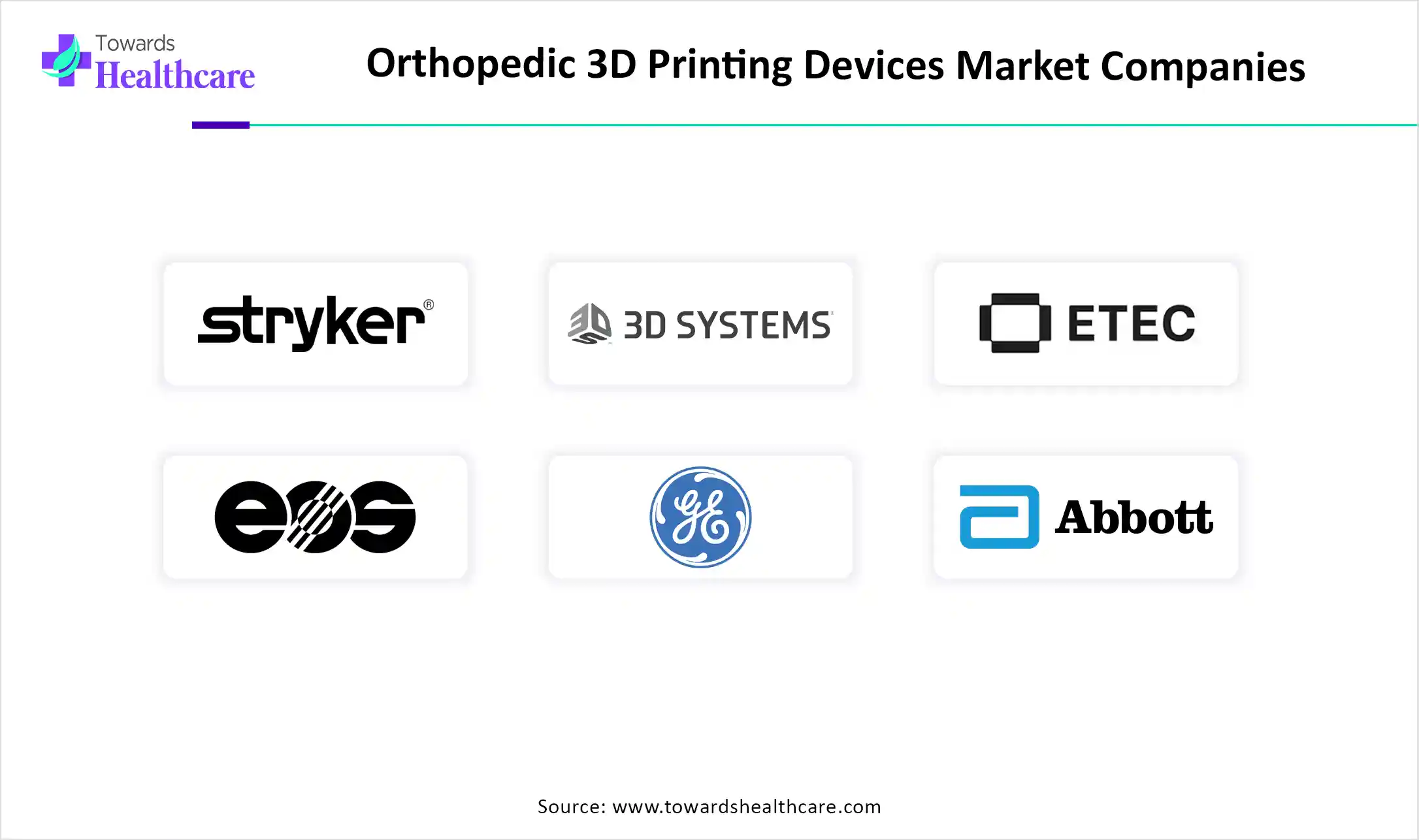 Orthopedic 3D Printing Devices Market Companies
