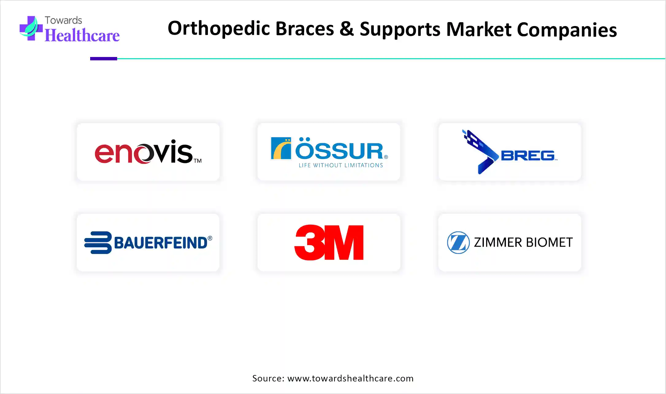 Orthopedic Braces & Supports Market Top Key Players Orthopedic Braces & Supports Market Companies
