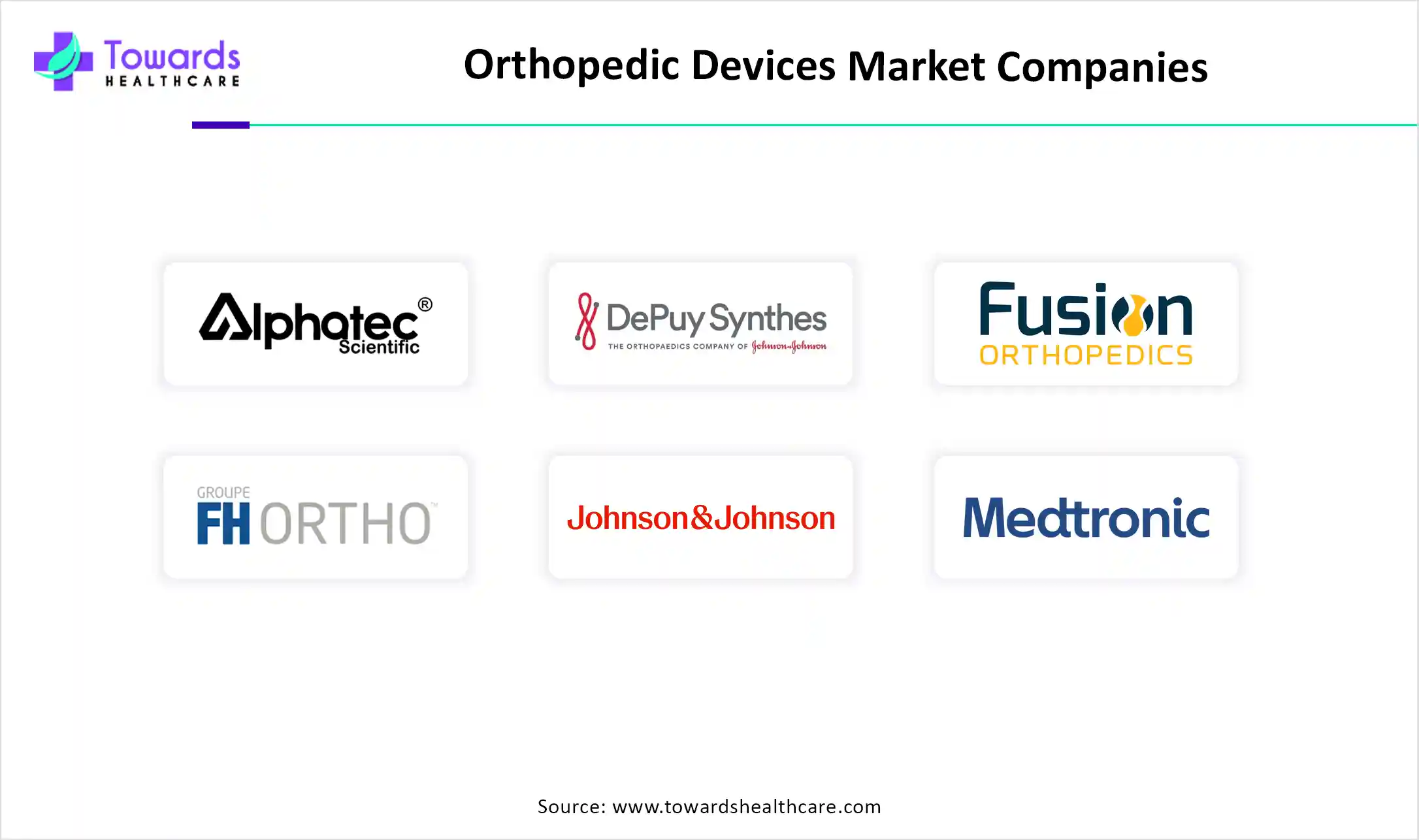 Orthopedic Devices Market Companies Orthopedic Devices Market Companies