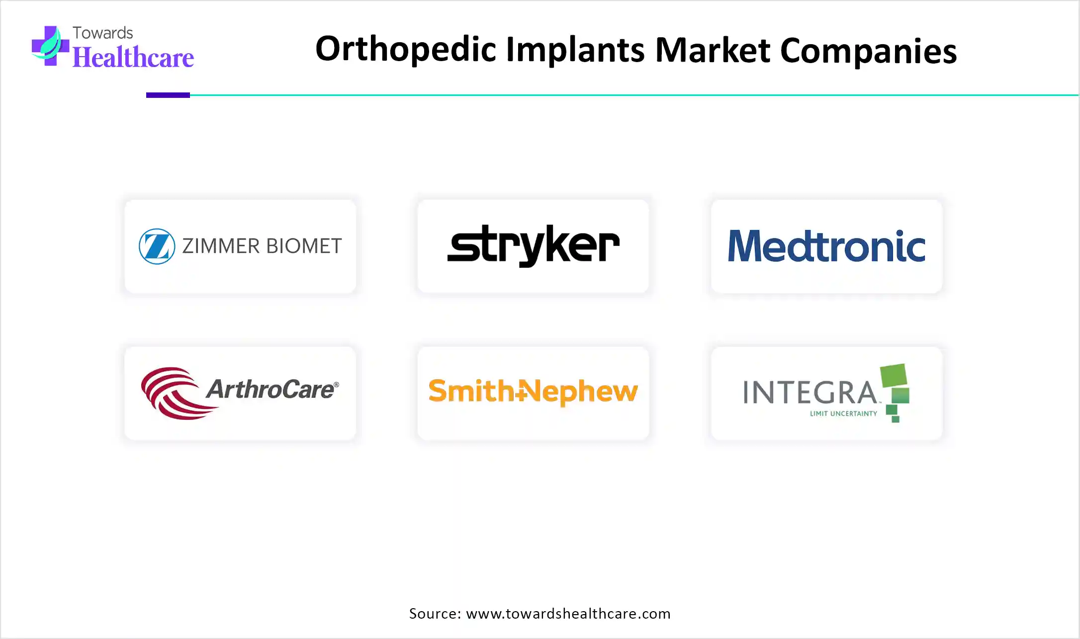 Orthopedic Implants Market Companies Orthopedic Implants Market Companies