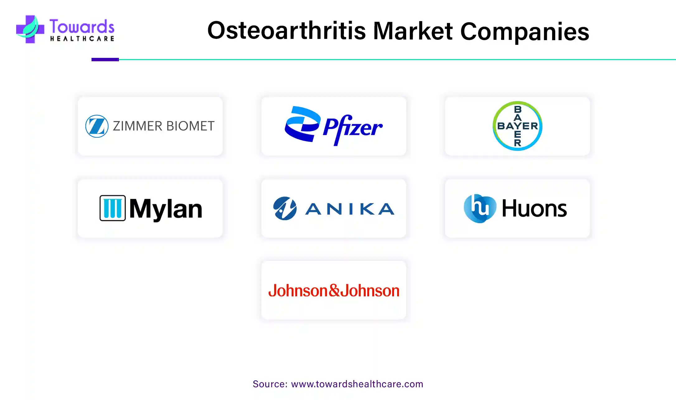 Osteoarthritis Market Size 2023 - 2034 Osteoarthritis Market Size 2023 - 2034