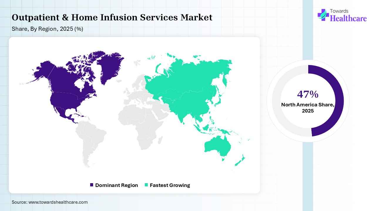Outpatient & Home Infusion Services Market Share, By Region, 2025 (%) Outpatient & Home Infusion Services Market Shares for North America, Europe, Asia Pacific, Latin America and Middle East and Africa, 2025 (%).
