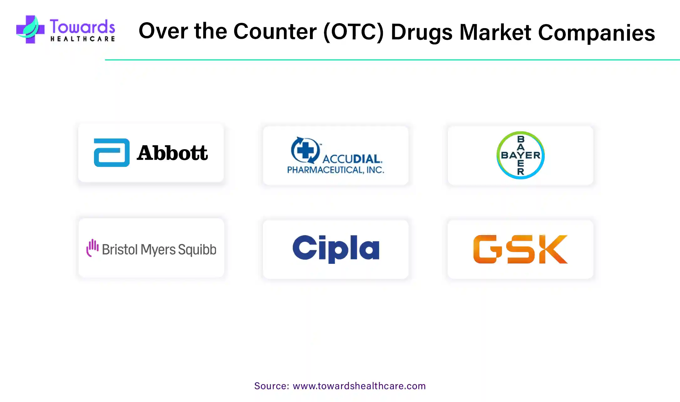 Over the Counter (OTC) Drugs Market Companies Over the Counter (OTC) Drugs Market Companies