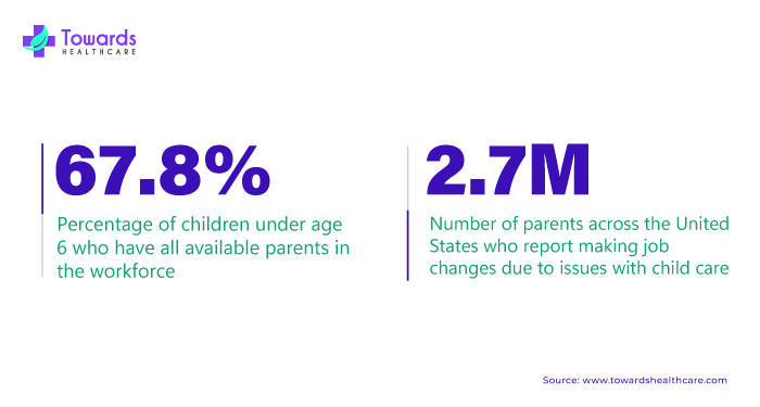 Overview of Child Care and Early Learnings in the U.S. Overview of Child Care and Early Learnings in the U.S.