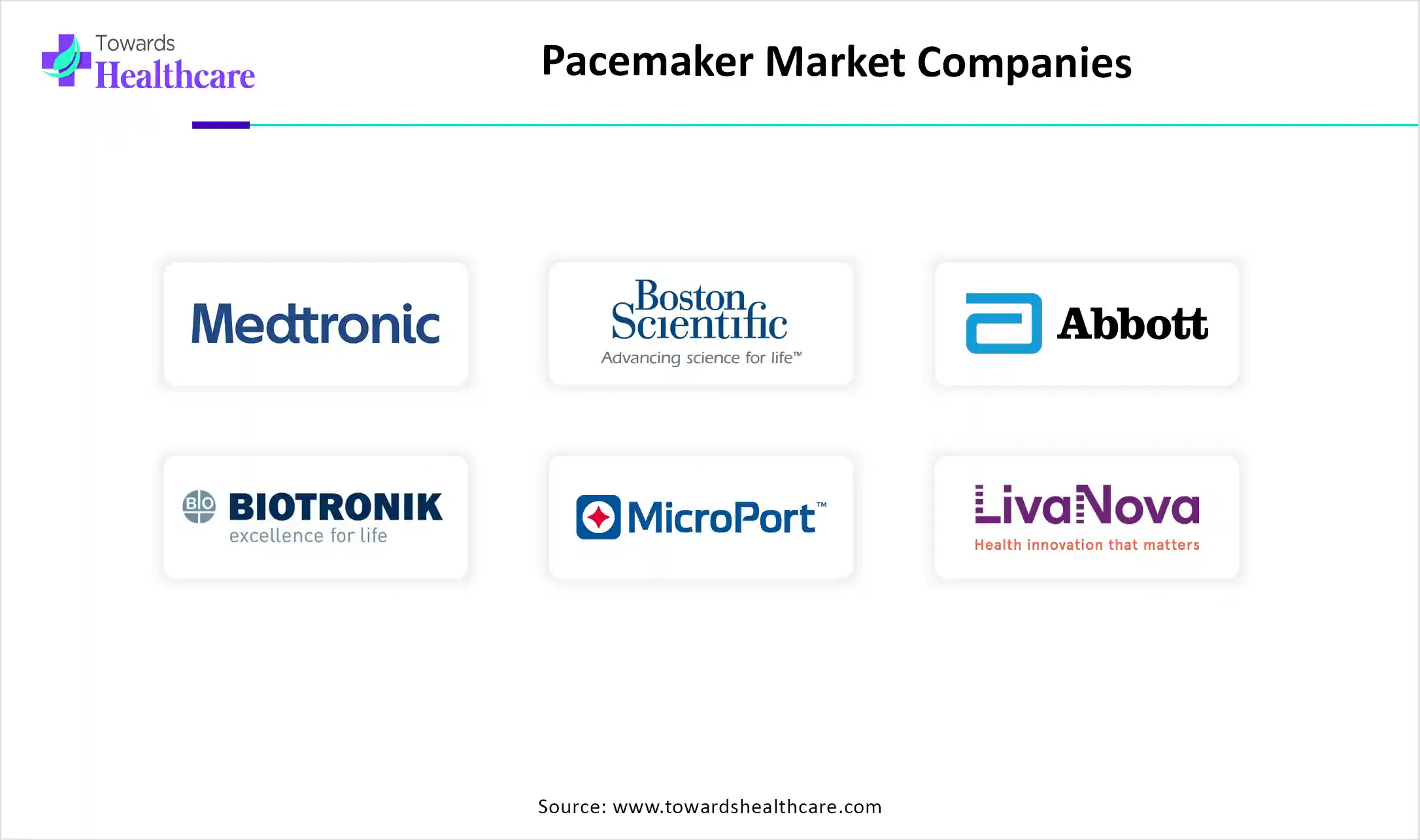 Pacemaker Market Top key Players Pacemaker Market Companies