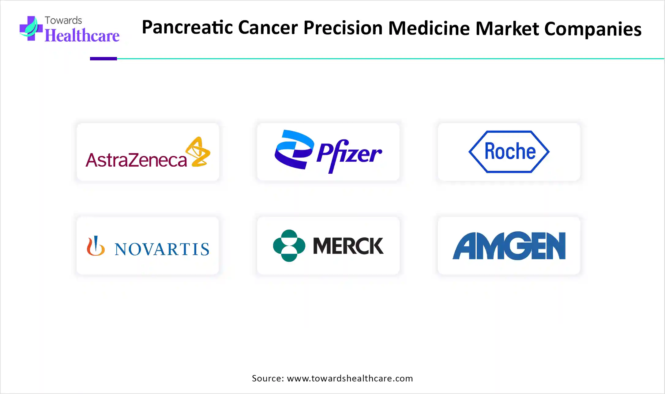 Pancreatic Cancer Precision Medicine Market Market Companies are AstraZeneca plc, Pfizer Inc., F. Hoffmann-La Roche Ltd.