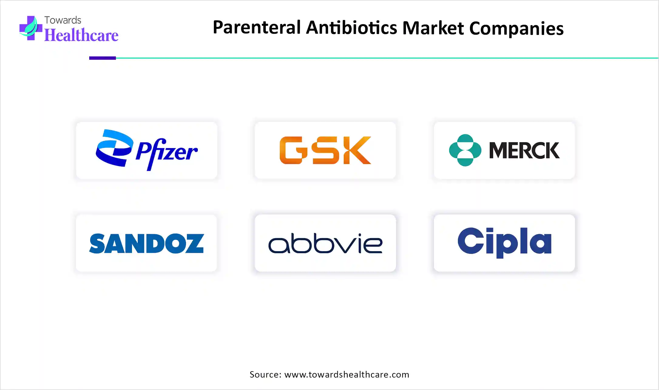 Parenteral Antibiotics Market Key Players
