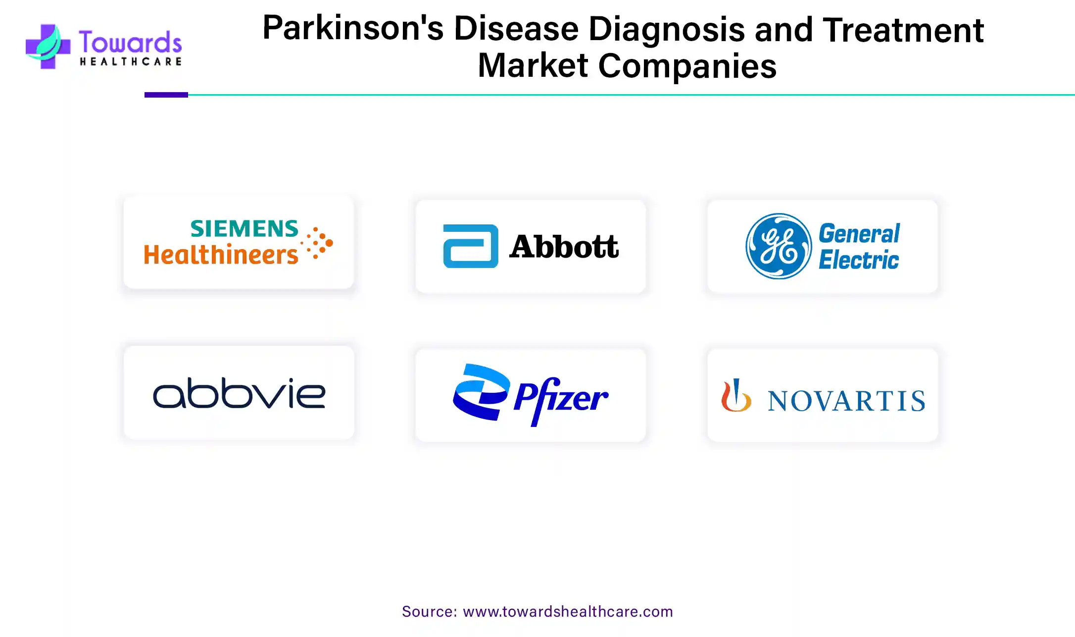 Parkinson's Disease Diagnosis and Treatment Market Companies Parkinson's Disease Diagnosis and Treatment Market Companies