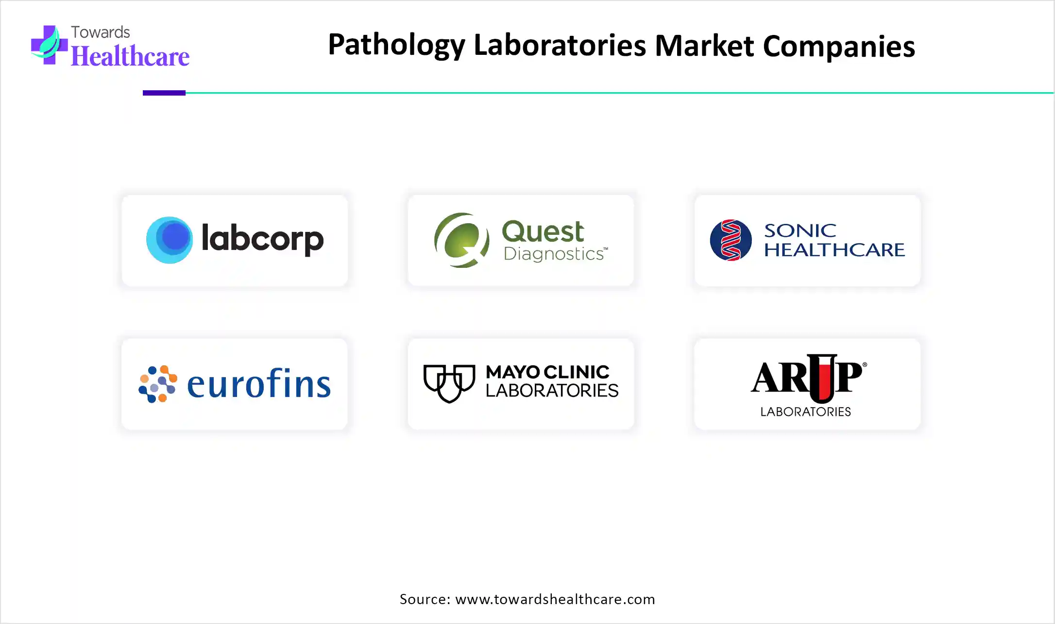 Pathology Laboratories Market Top Key Players Pathology Laboratories Market Companies