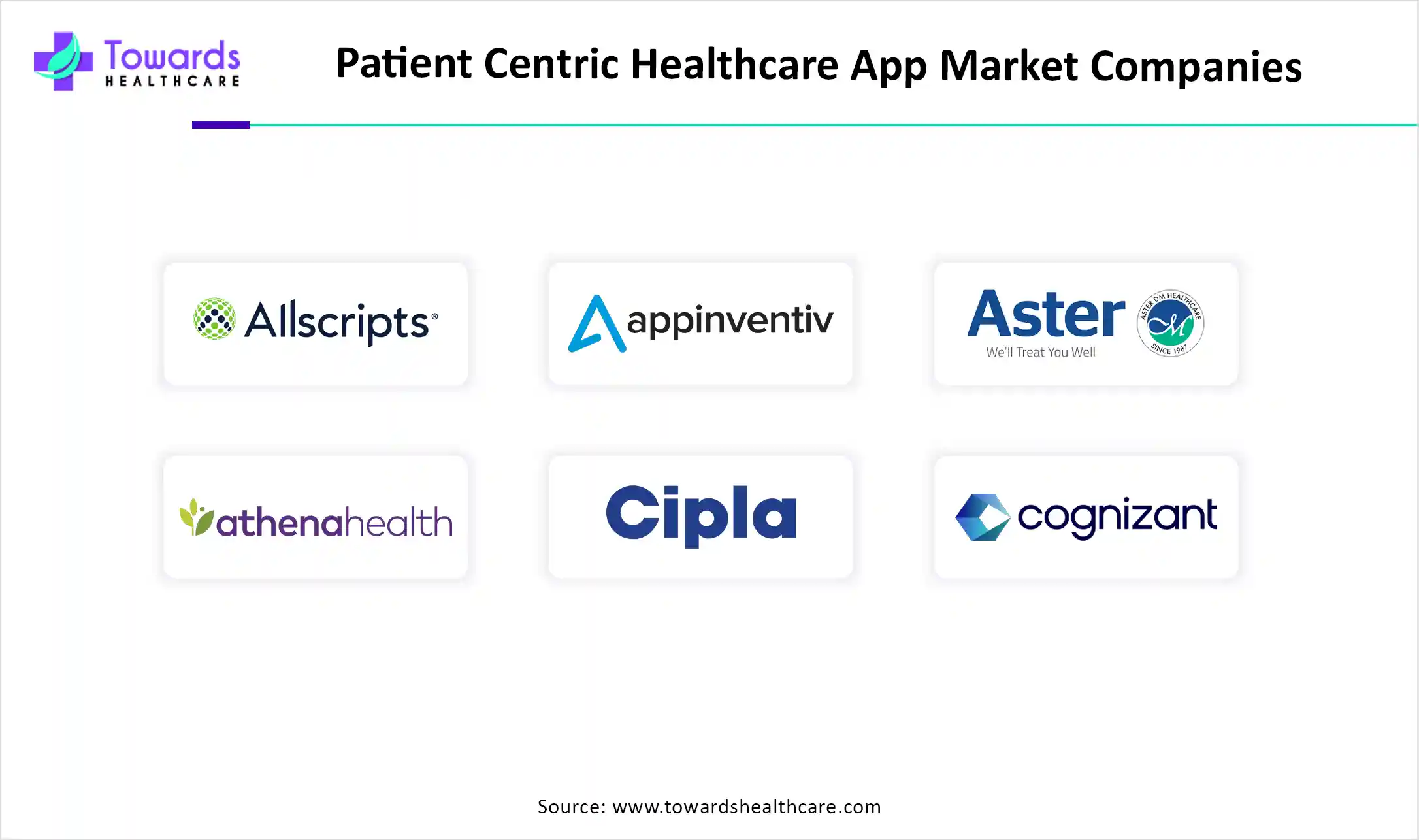 Patient Centric Healthcare App Market Companies Patient Centric Healthcare App Market Companies