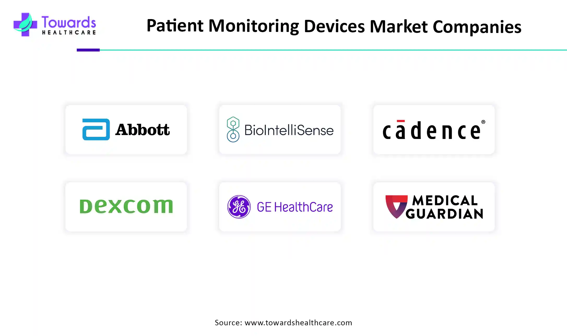 Patient Monitoring Devices Market Companies Patient Monitoring Devices Market Companies