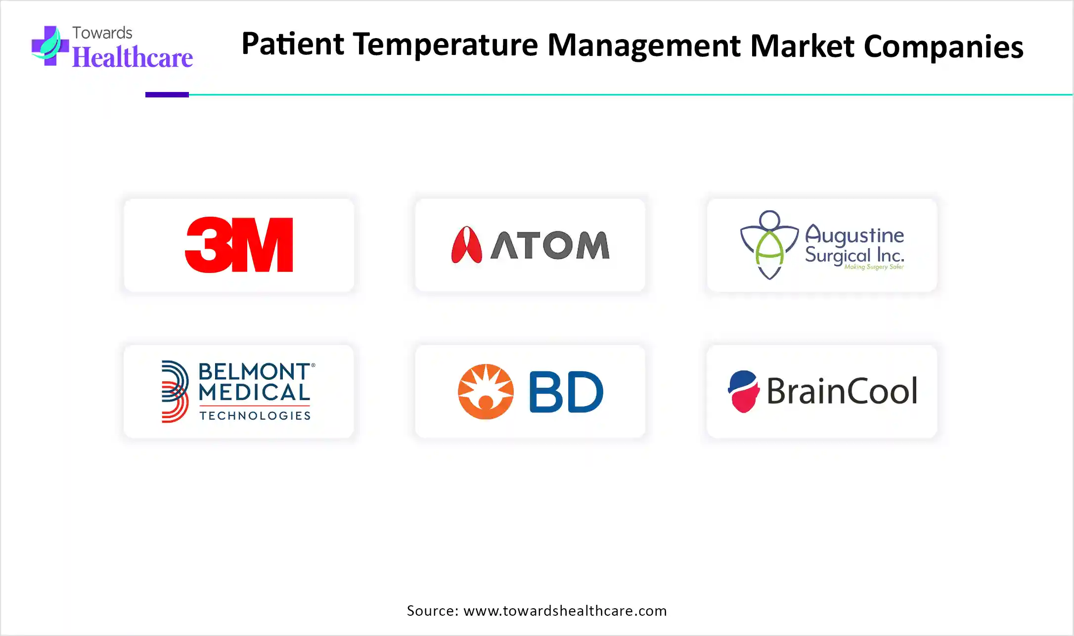 Patient Temperature Management Market Top Key Players Patient Temperature Management Market Companies